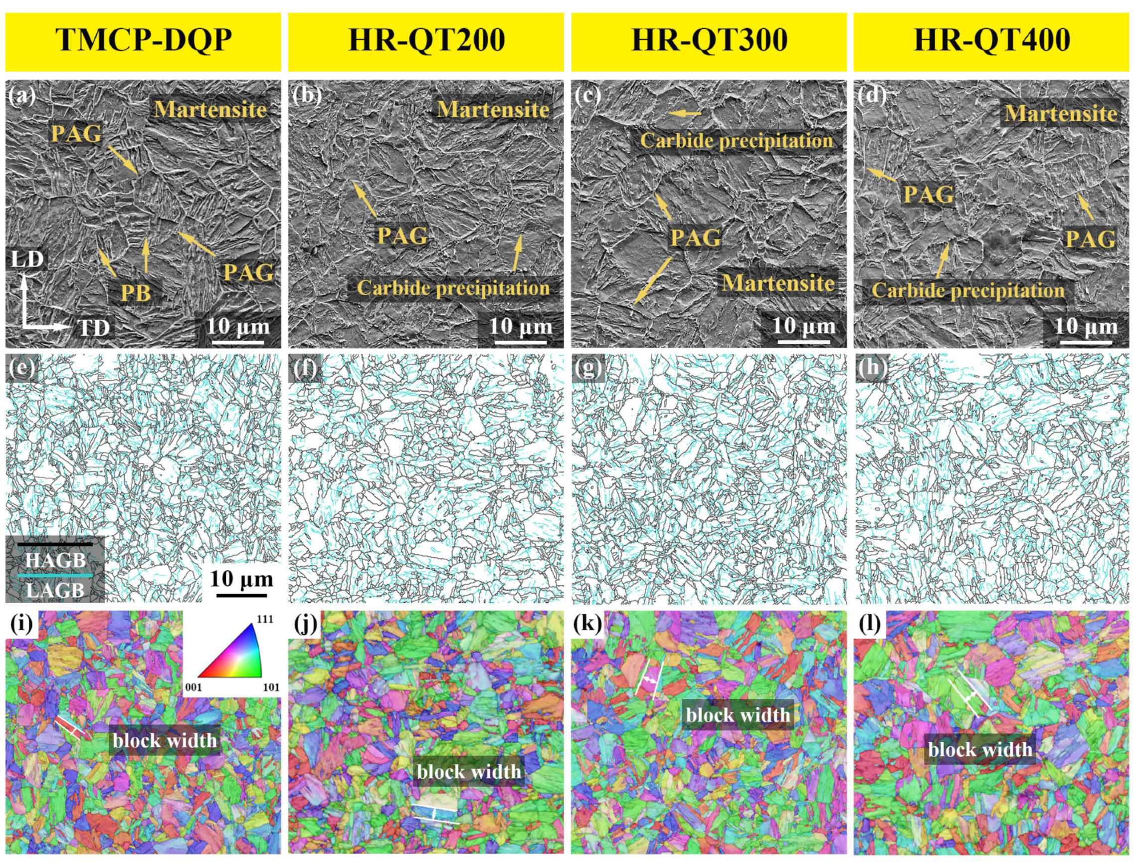 Materials 16 07533 g004