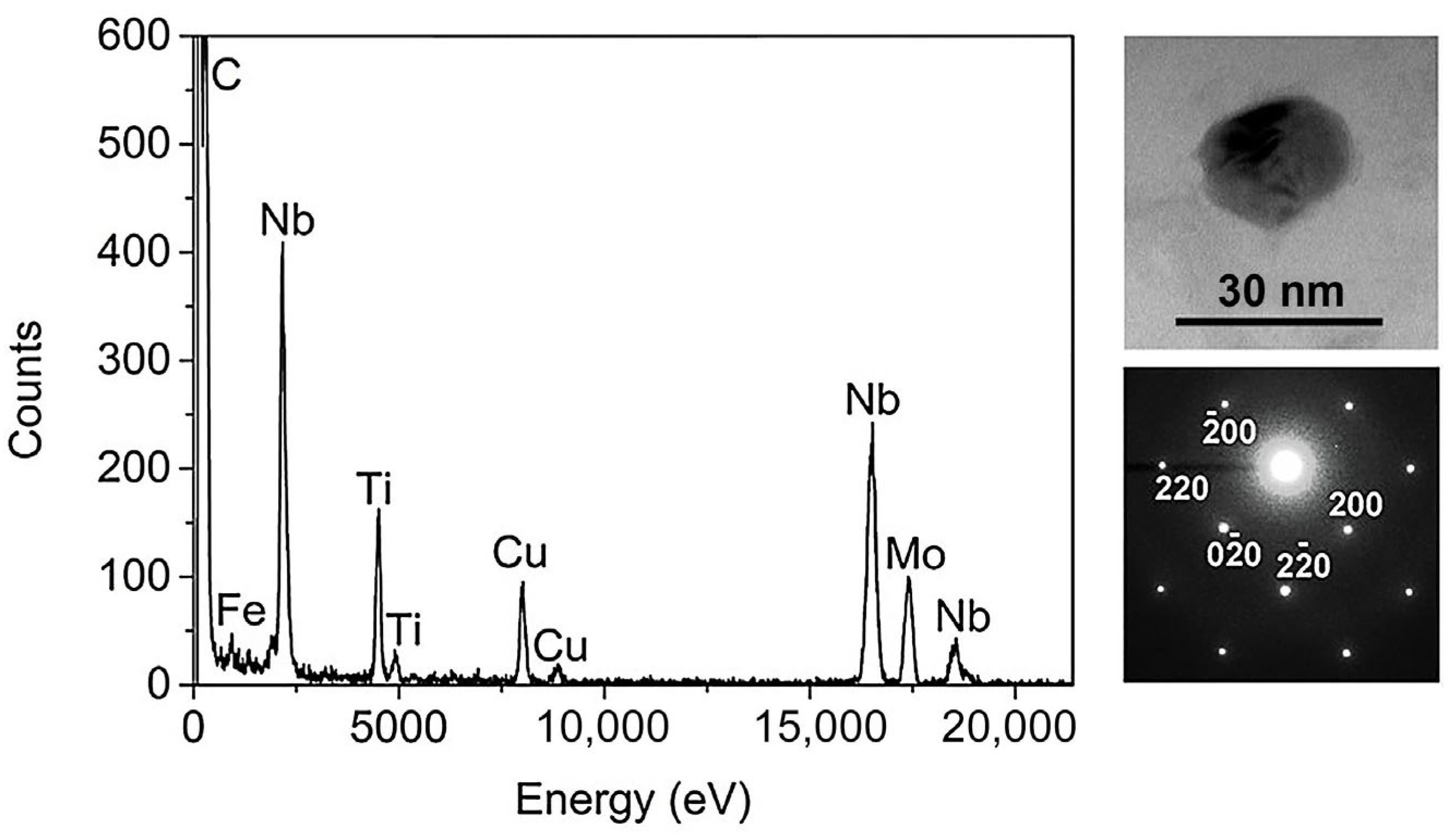 Materials 16 07533 g011
