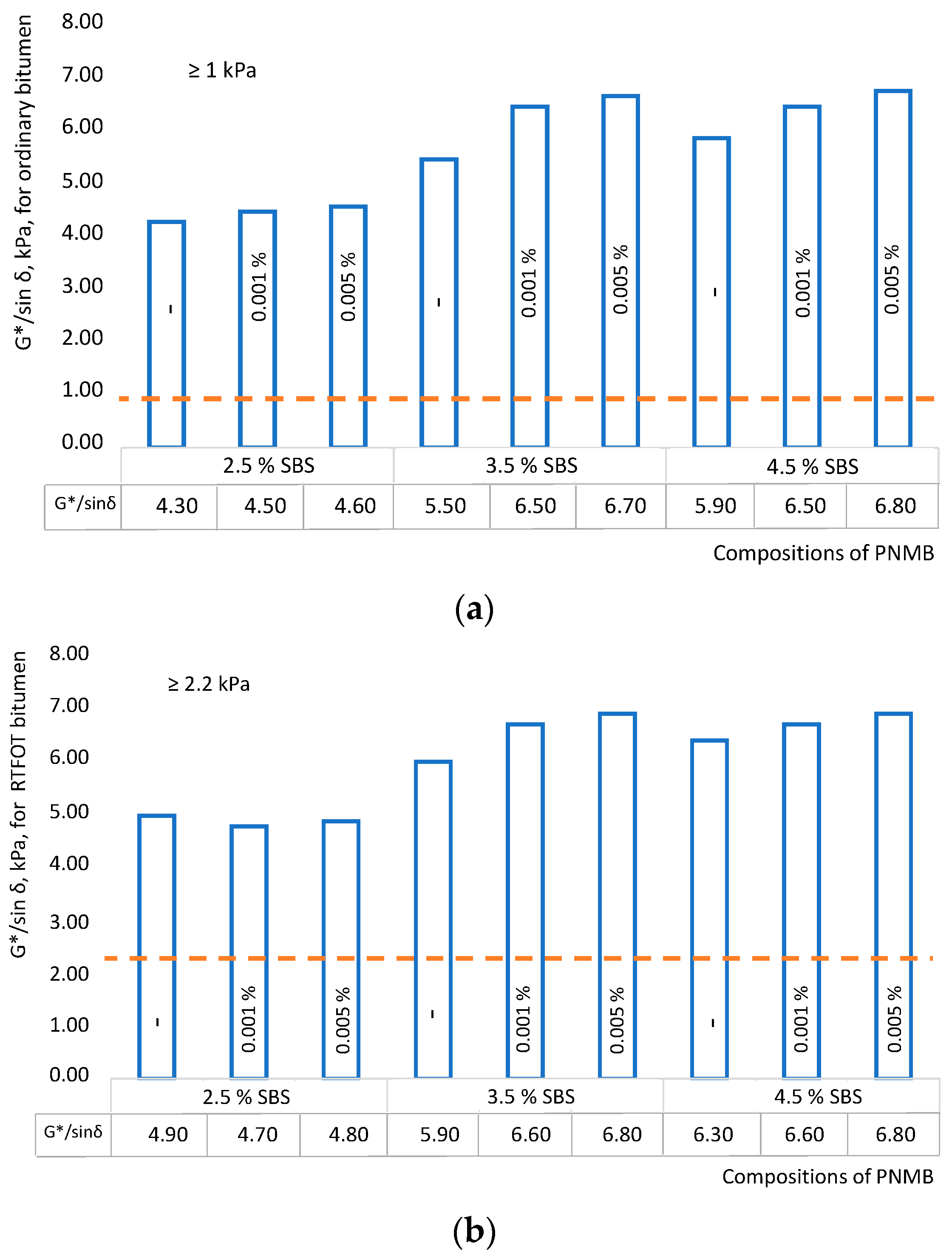 Materials 16 07534 g003