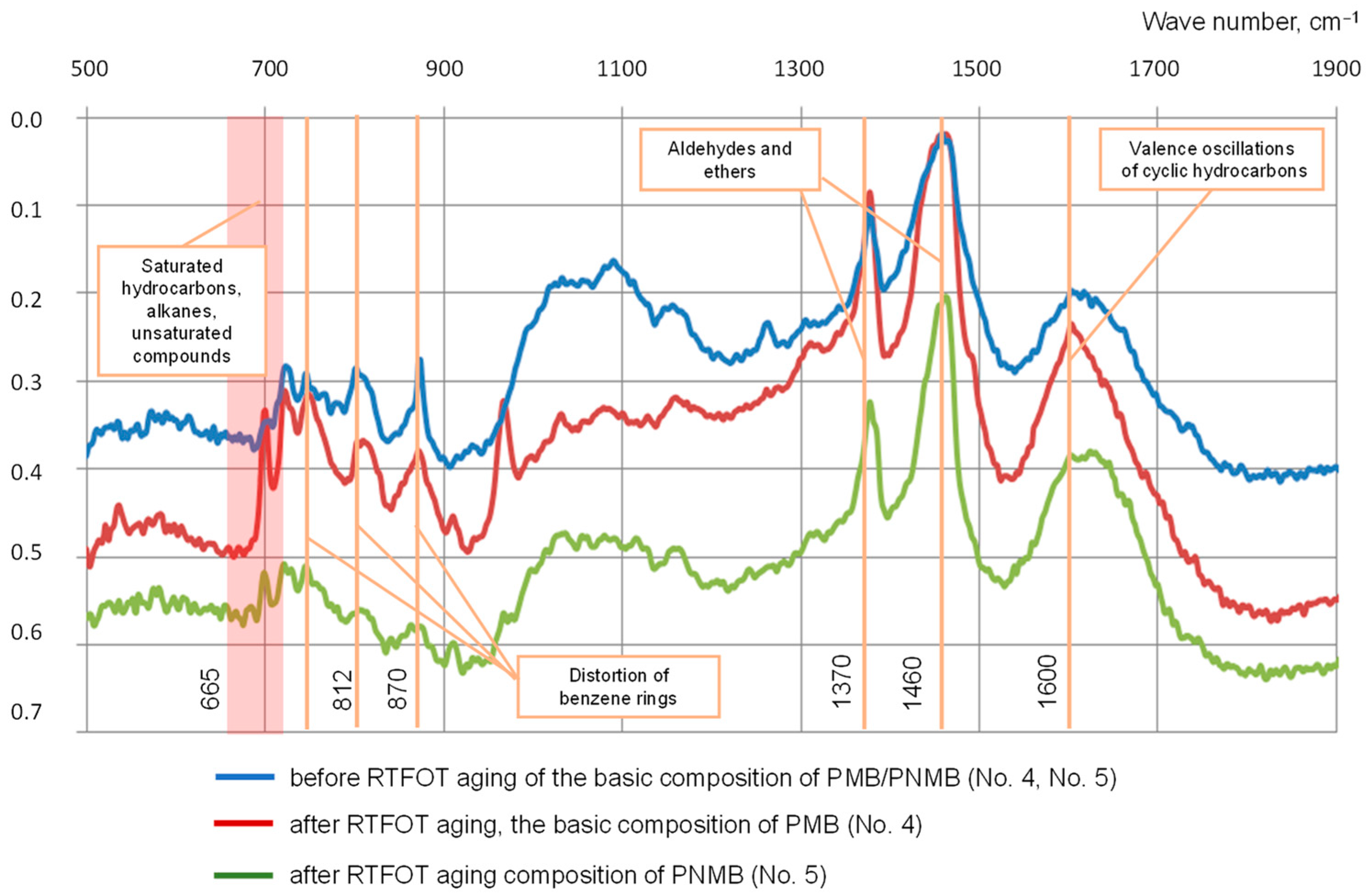 Materials 16 07534 g007