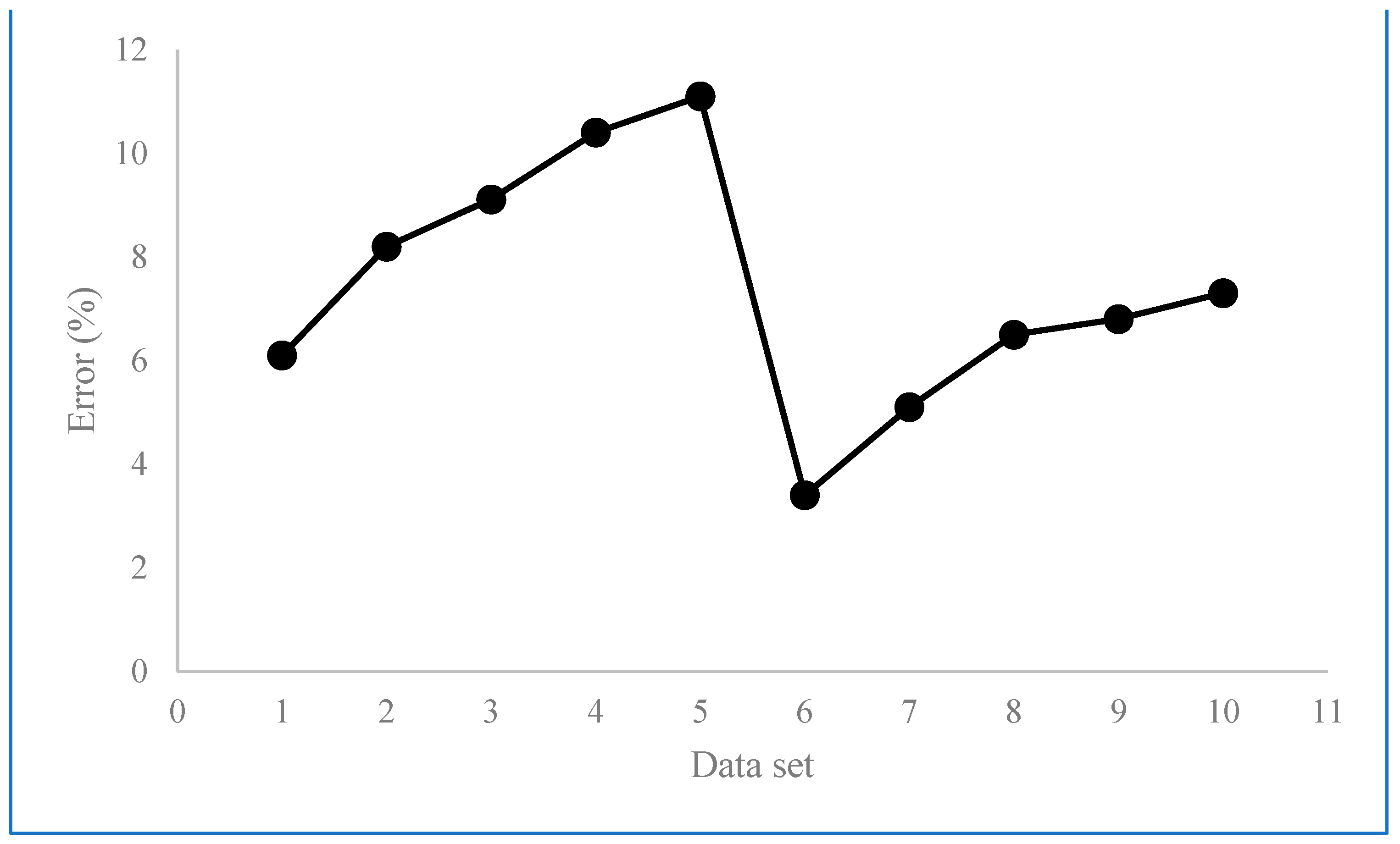 Materials 16 07535 g006