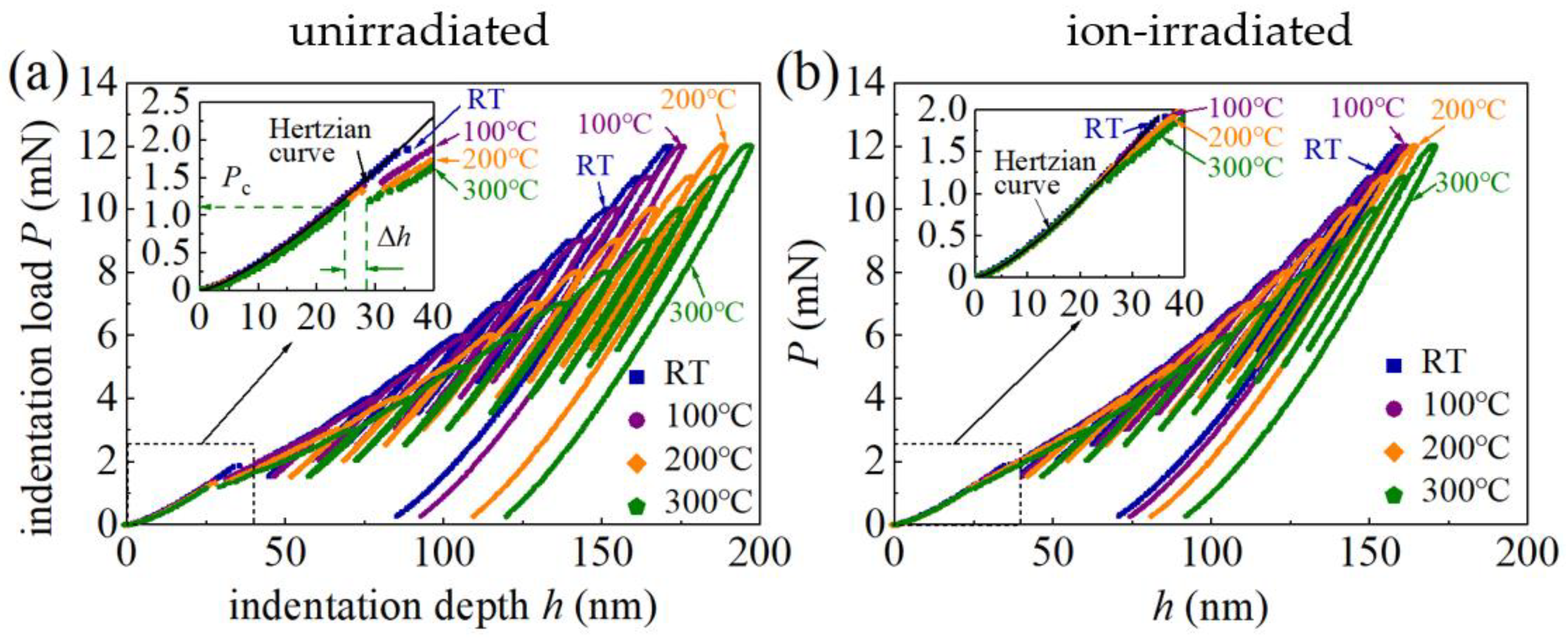 Materials 16 07537 g002