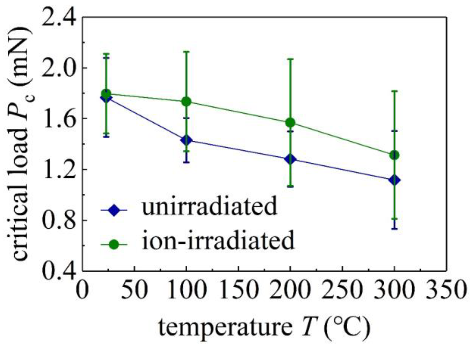 Materials 16 07537 g003