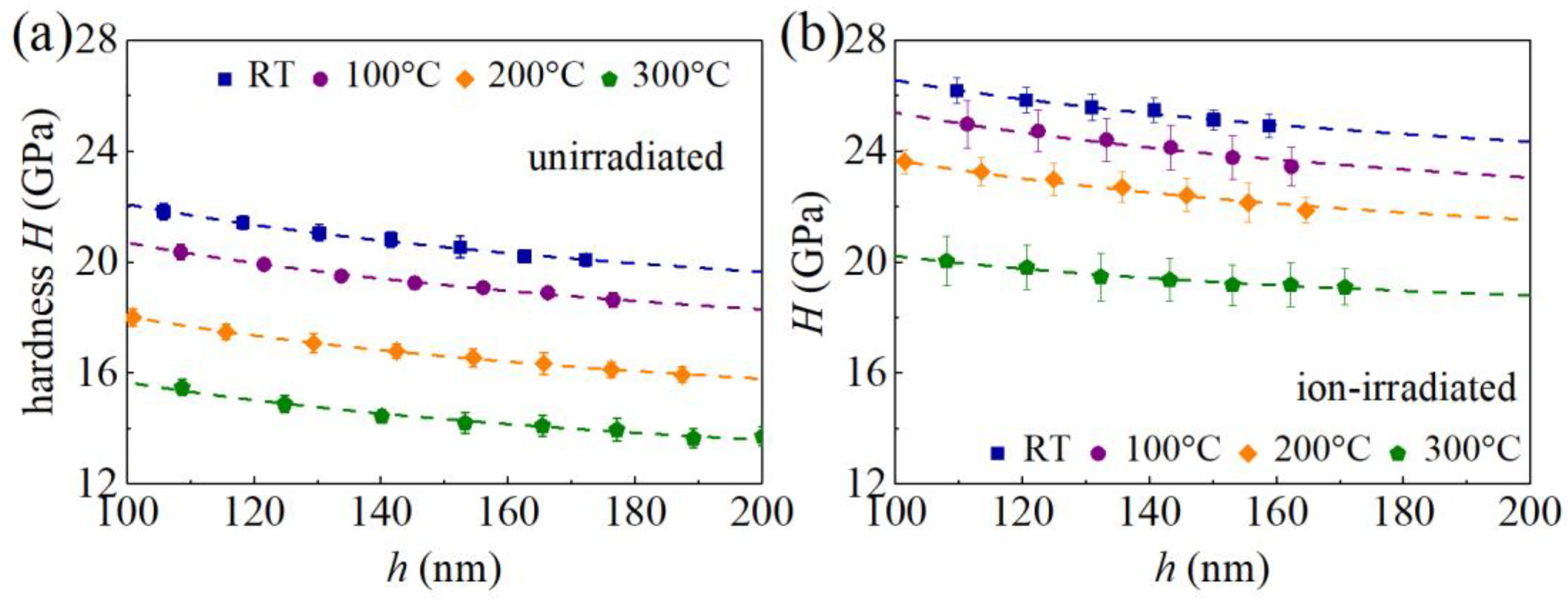 Materials 16 07537 g007