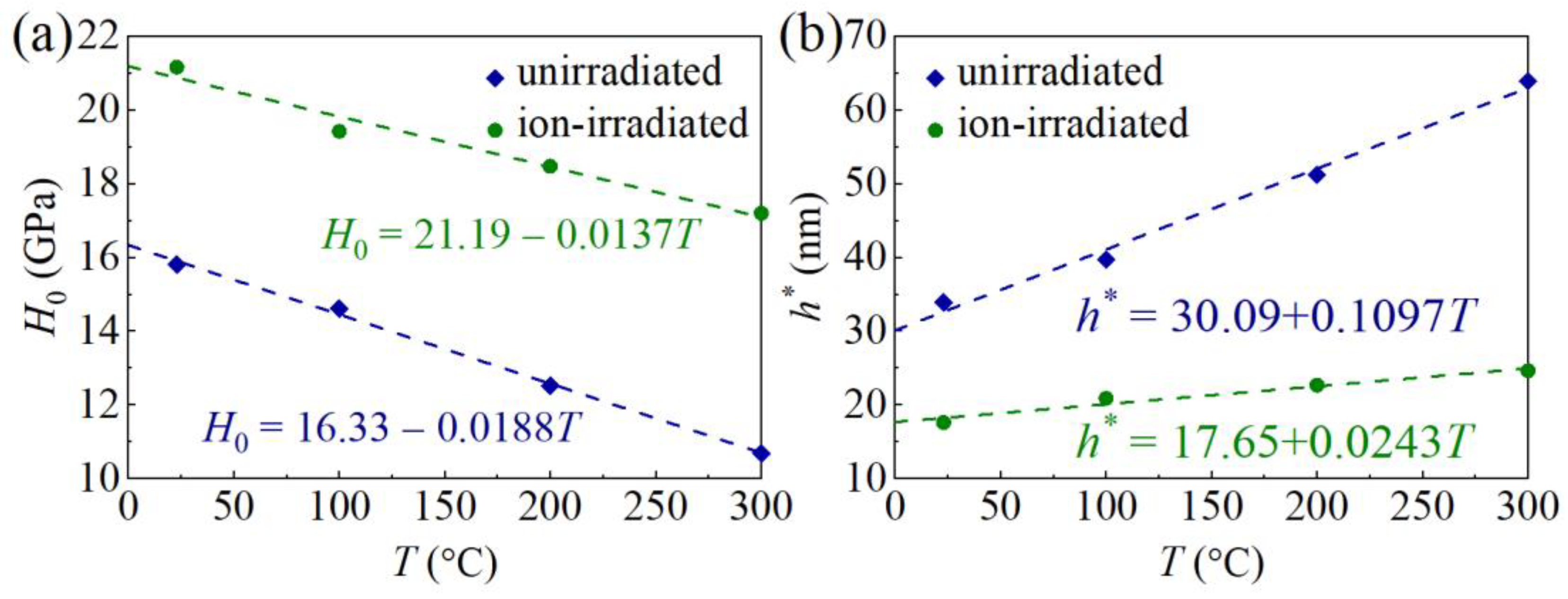 Materials 16 07537 g009