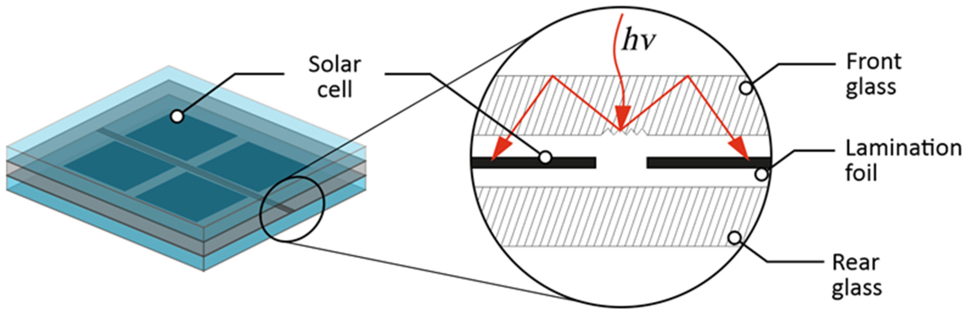 Materials 16 07538 g001