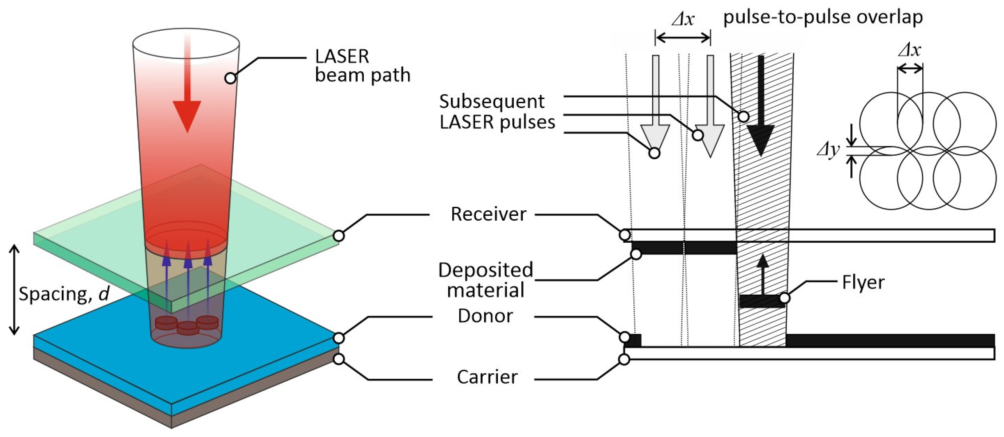 Materials 16 07538 g002