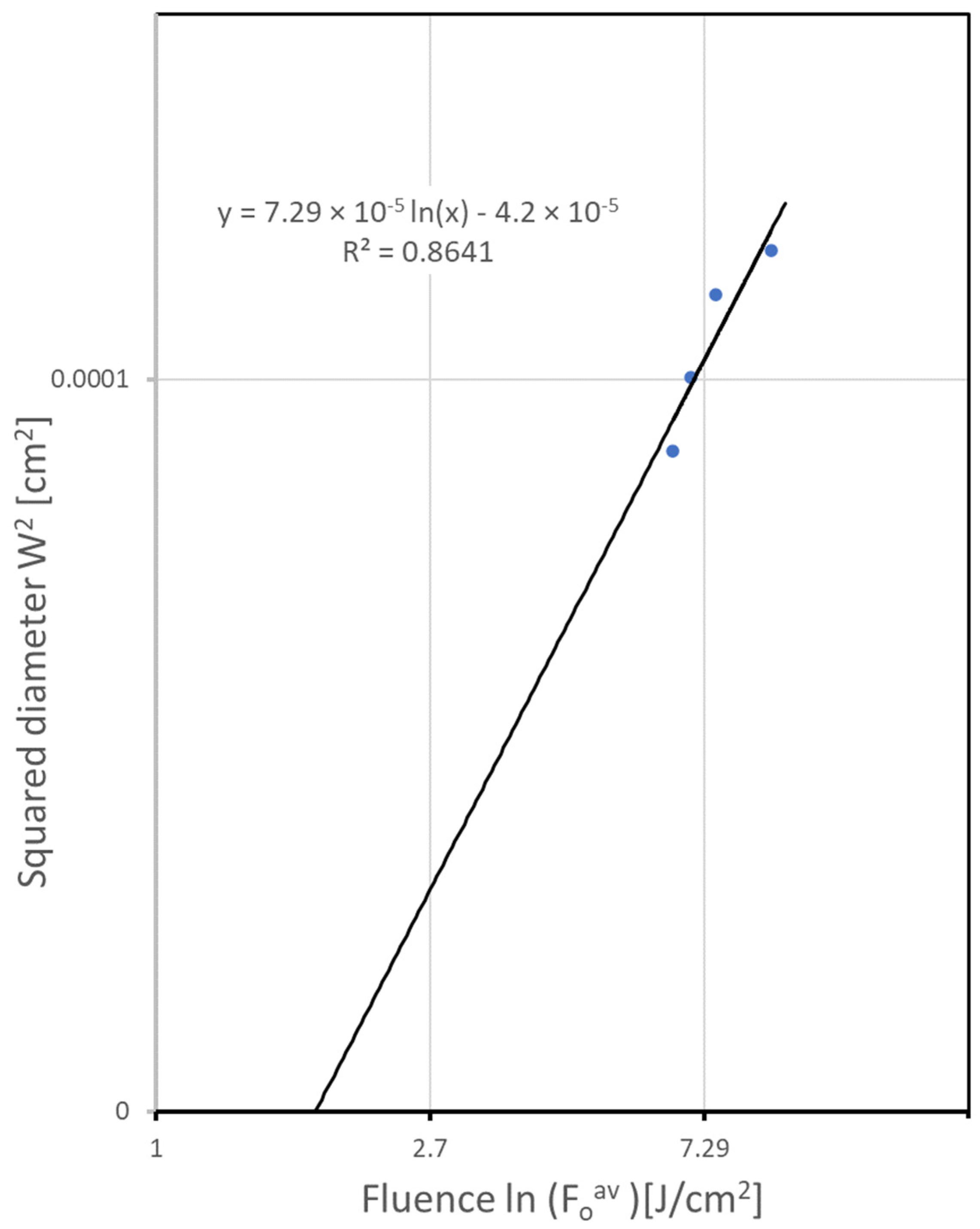 Materials 16 07538 g004