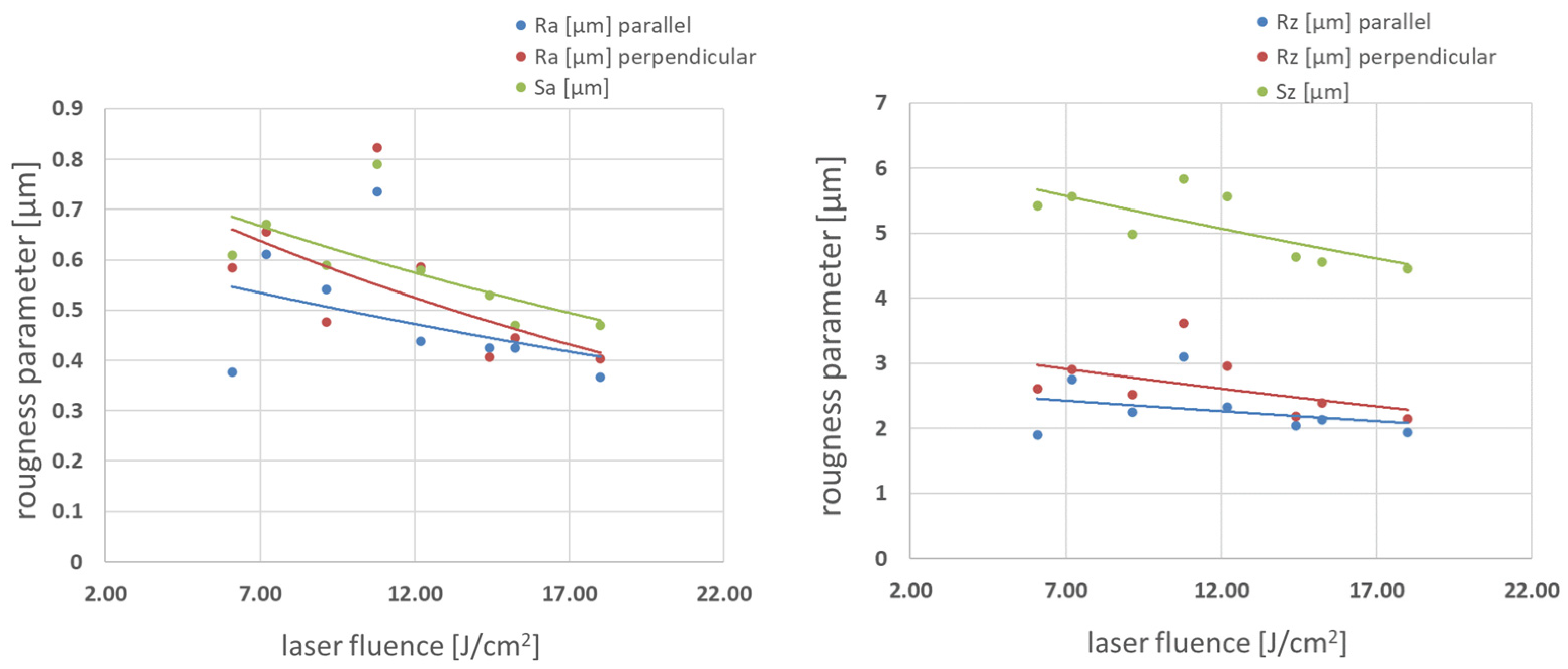Materials 16 07538 g010