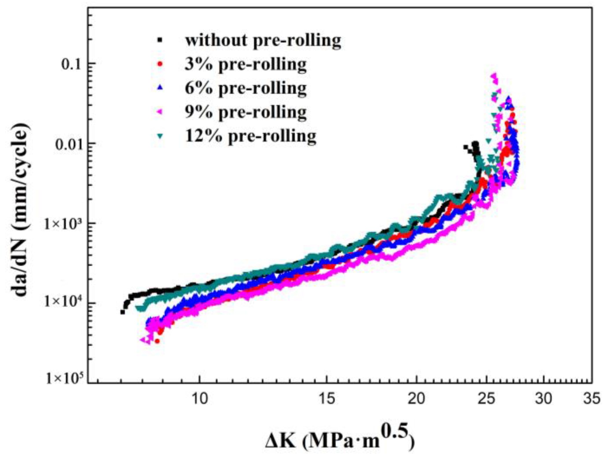 Materials 16 07540 g001