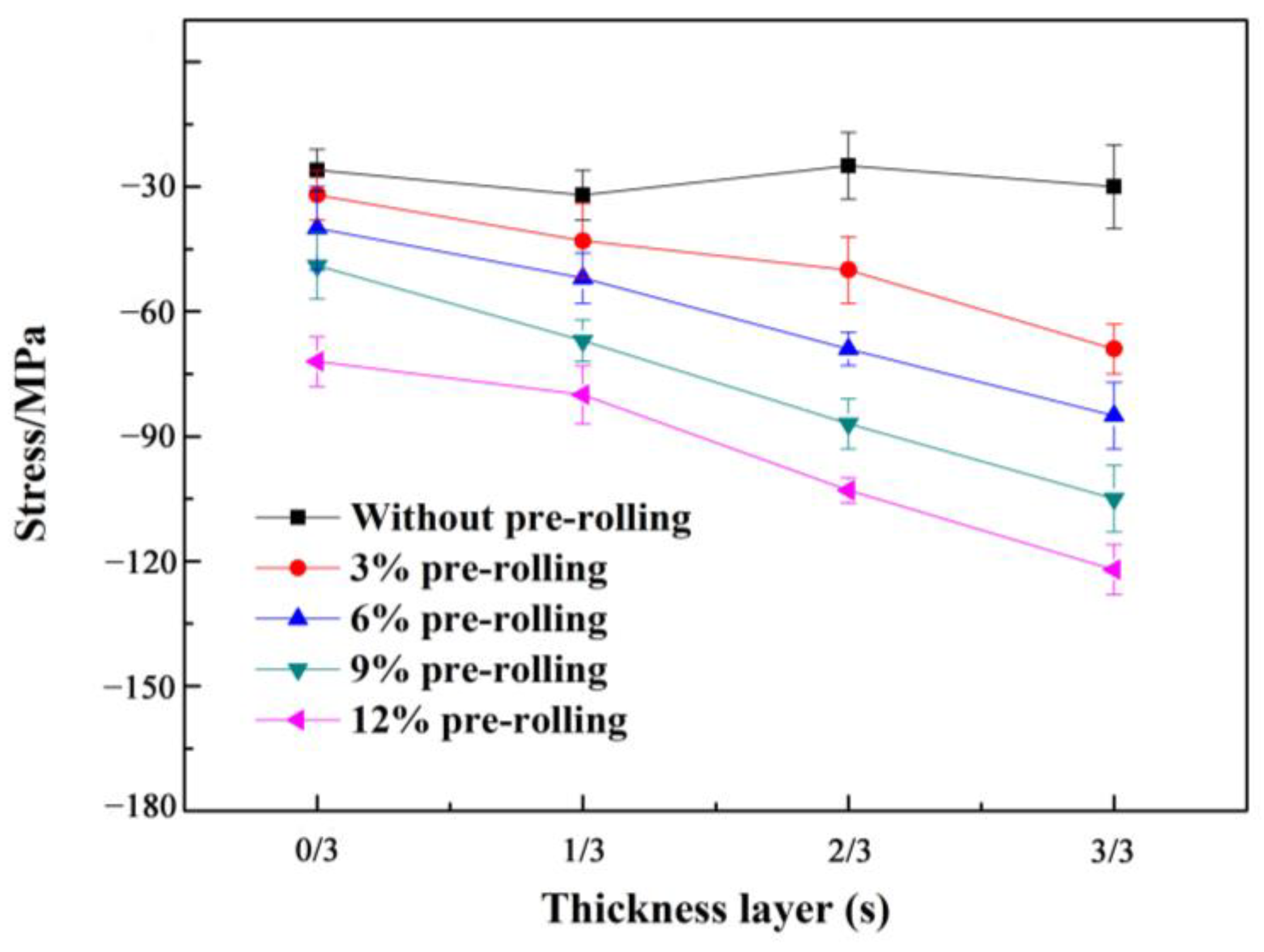 Materials 16 07540 g005