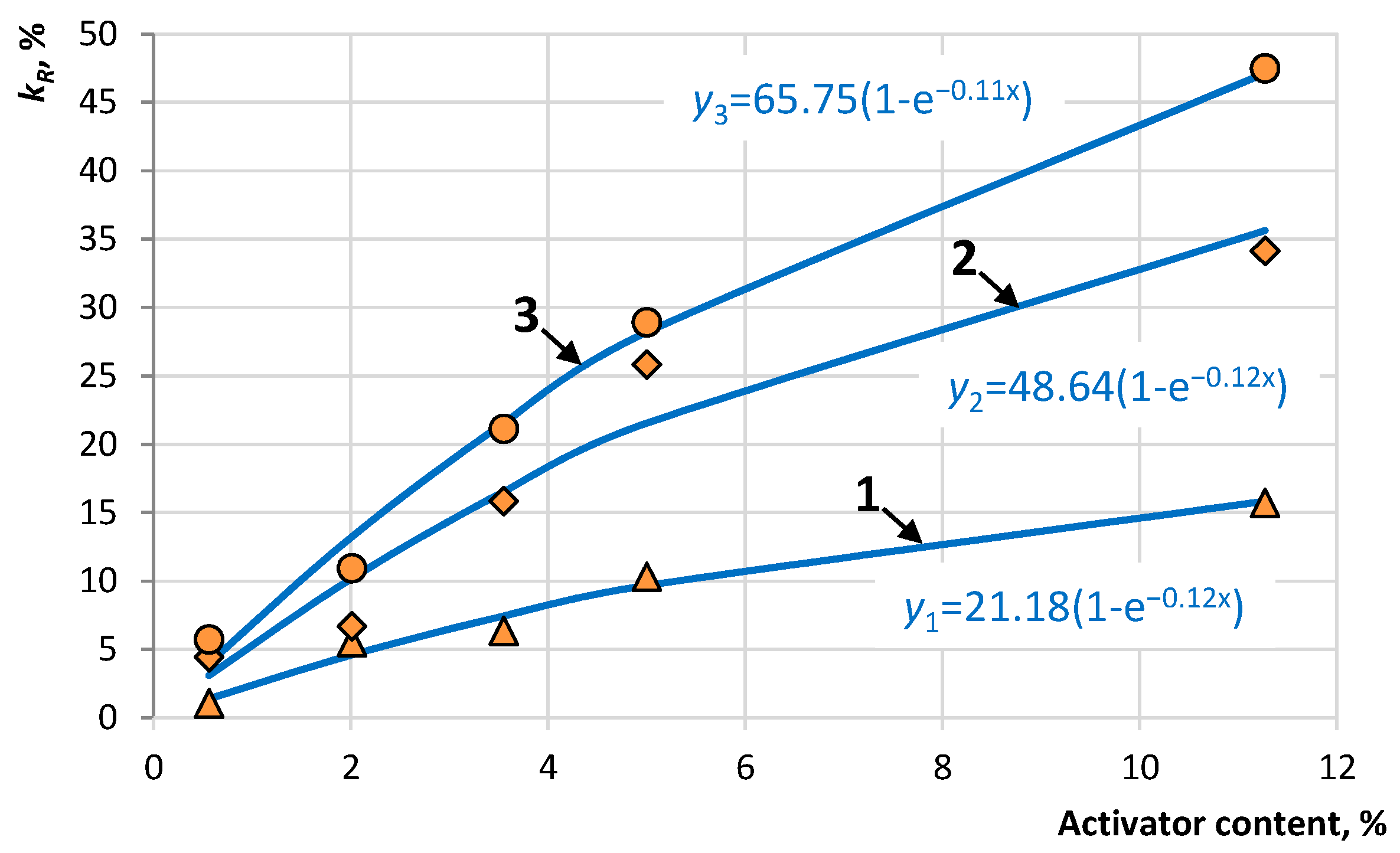 Materials 16 07542 g009