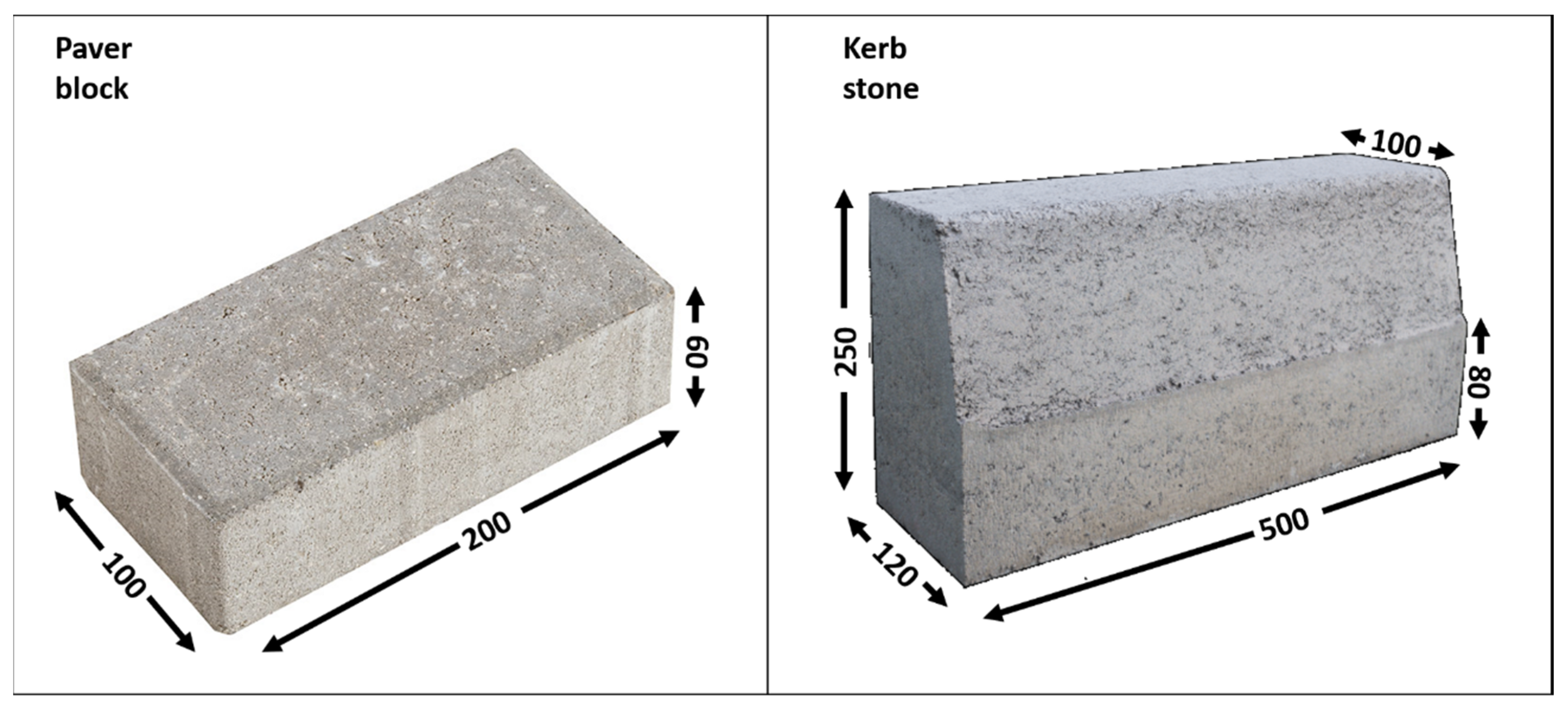 78.4 kg deals in stones