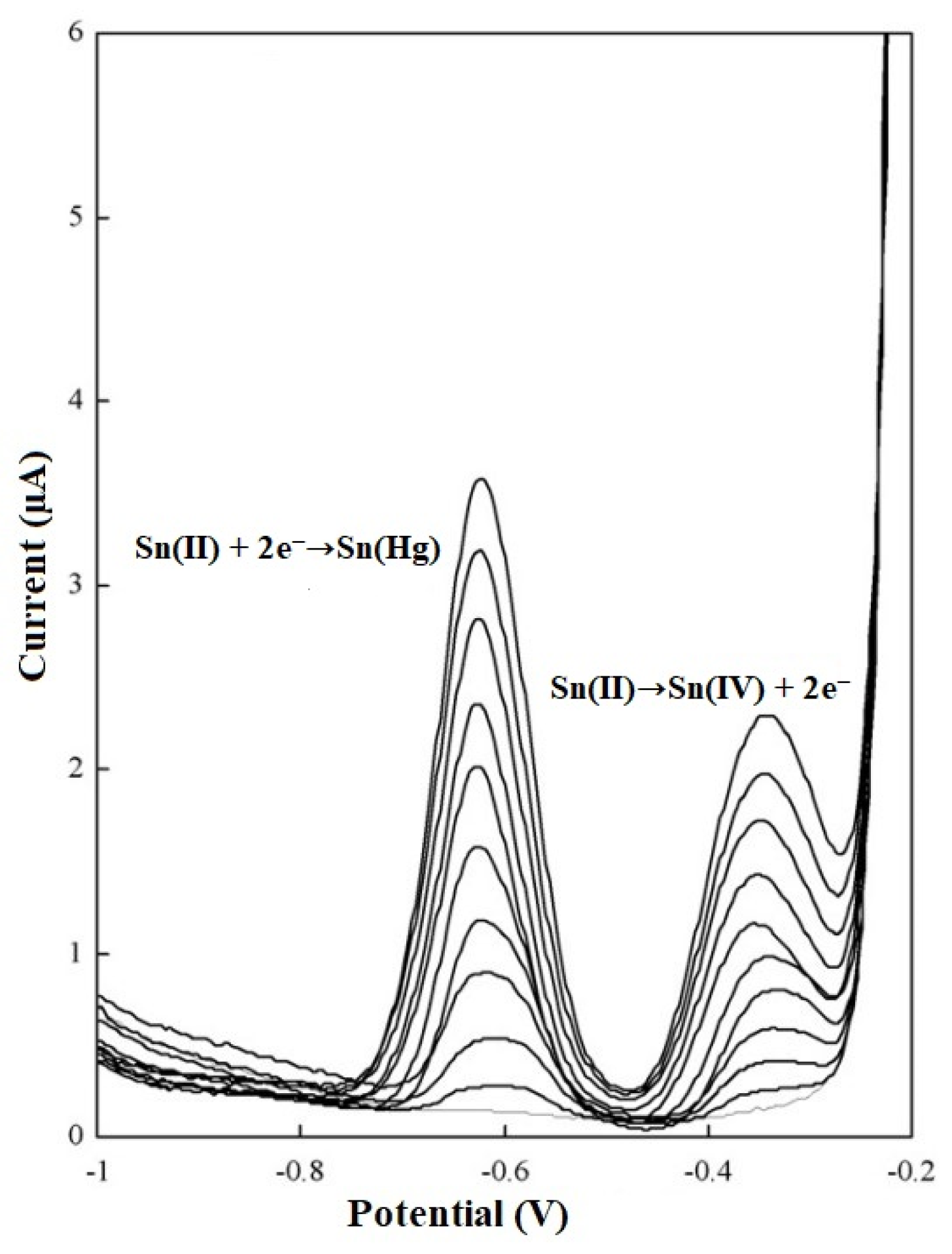 Materials 16 07545 g002