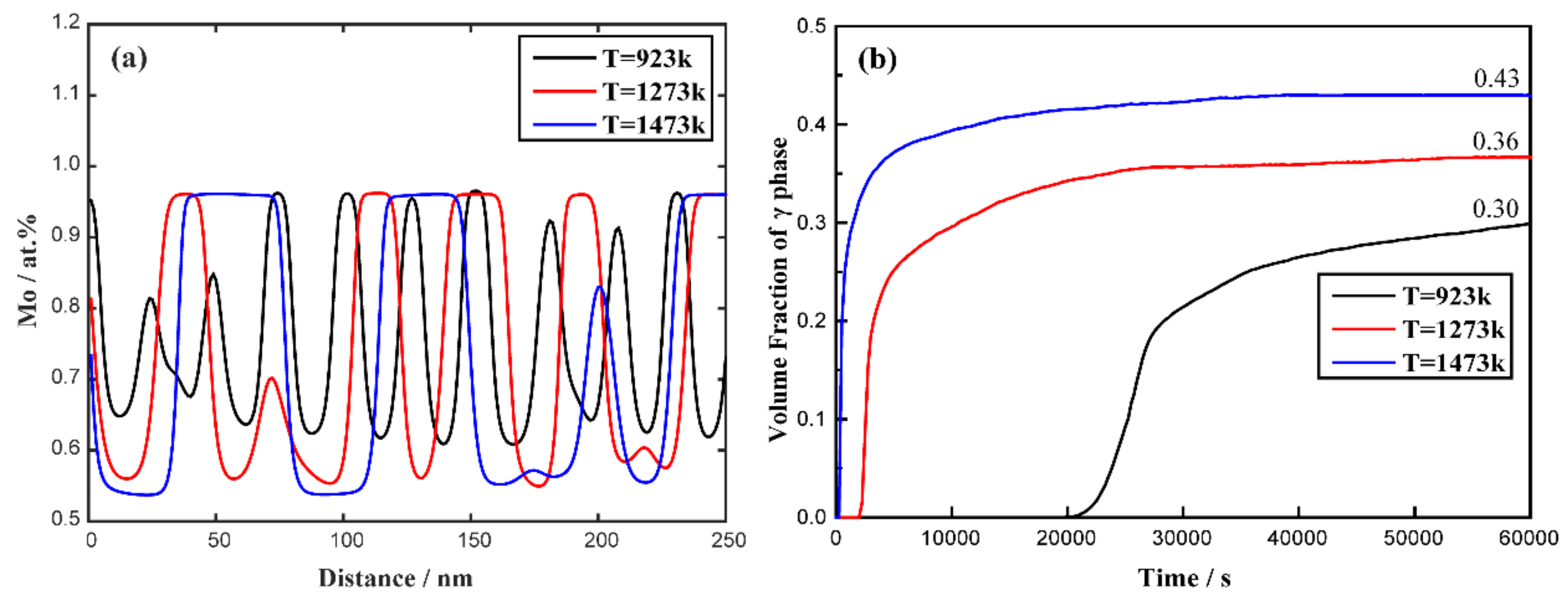 Materials 16 07546 g004