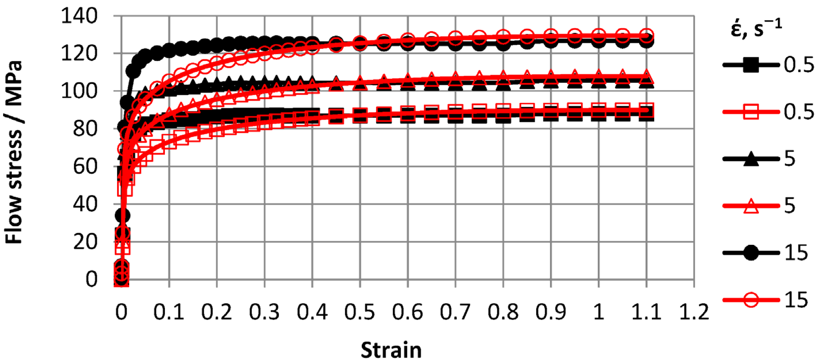 Materials 16 07547 g007
