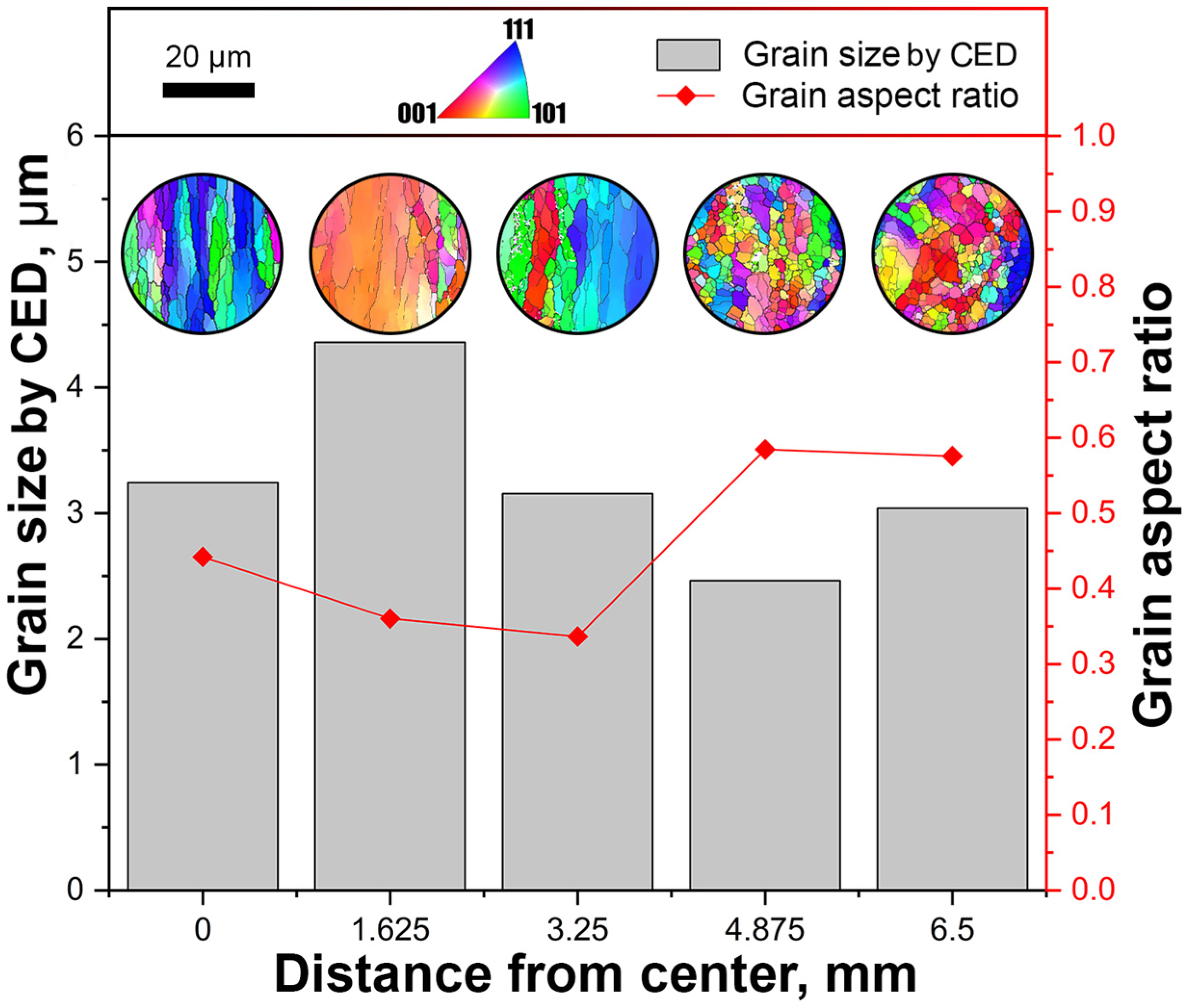 Materials 16 07547 g014
