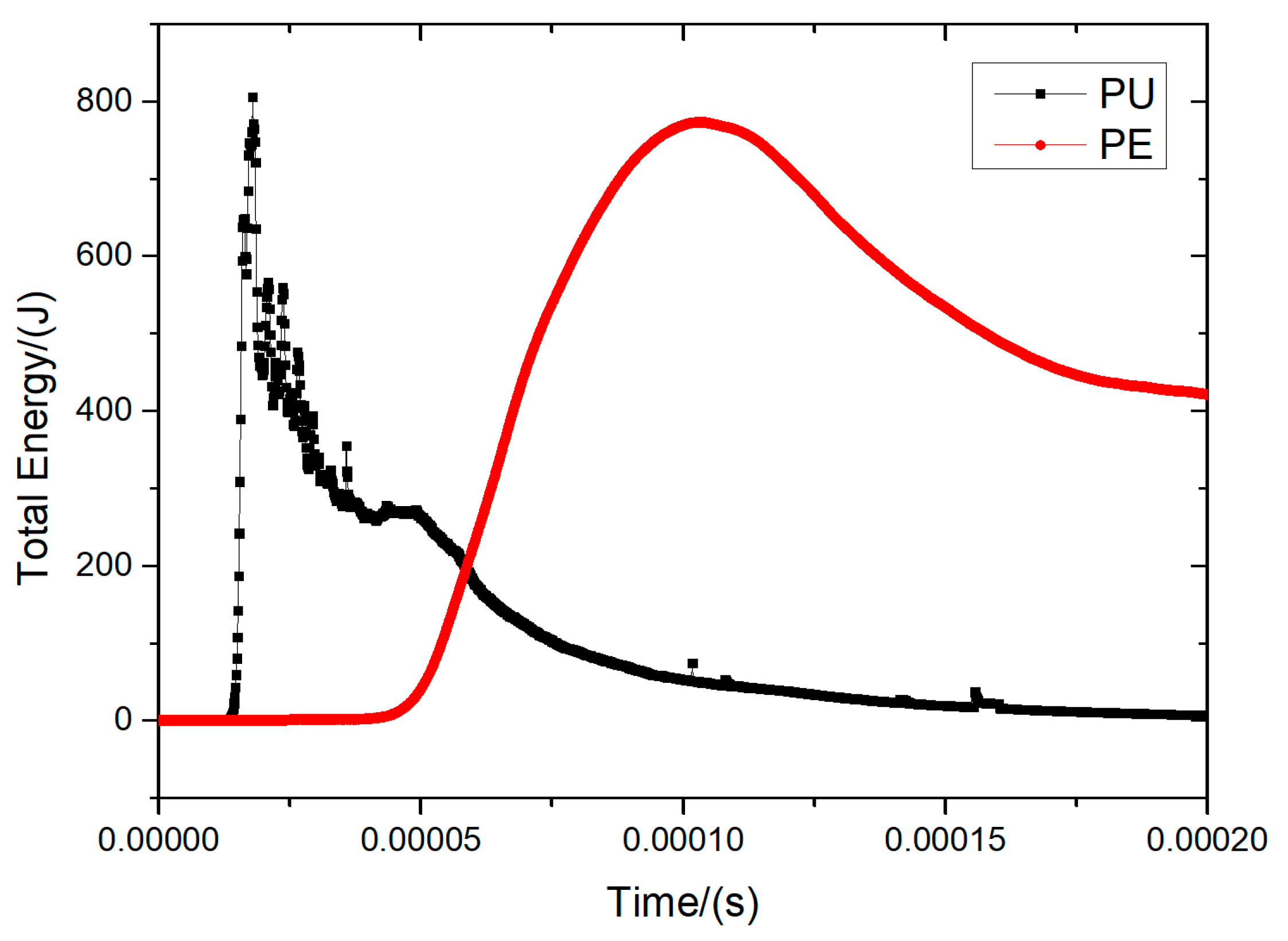 Materials 16 07549 g016