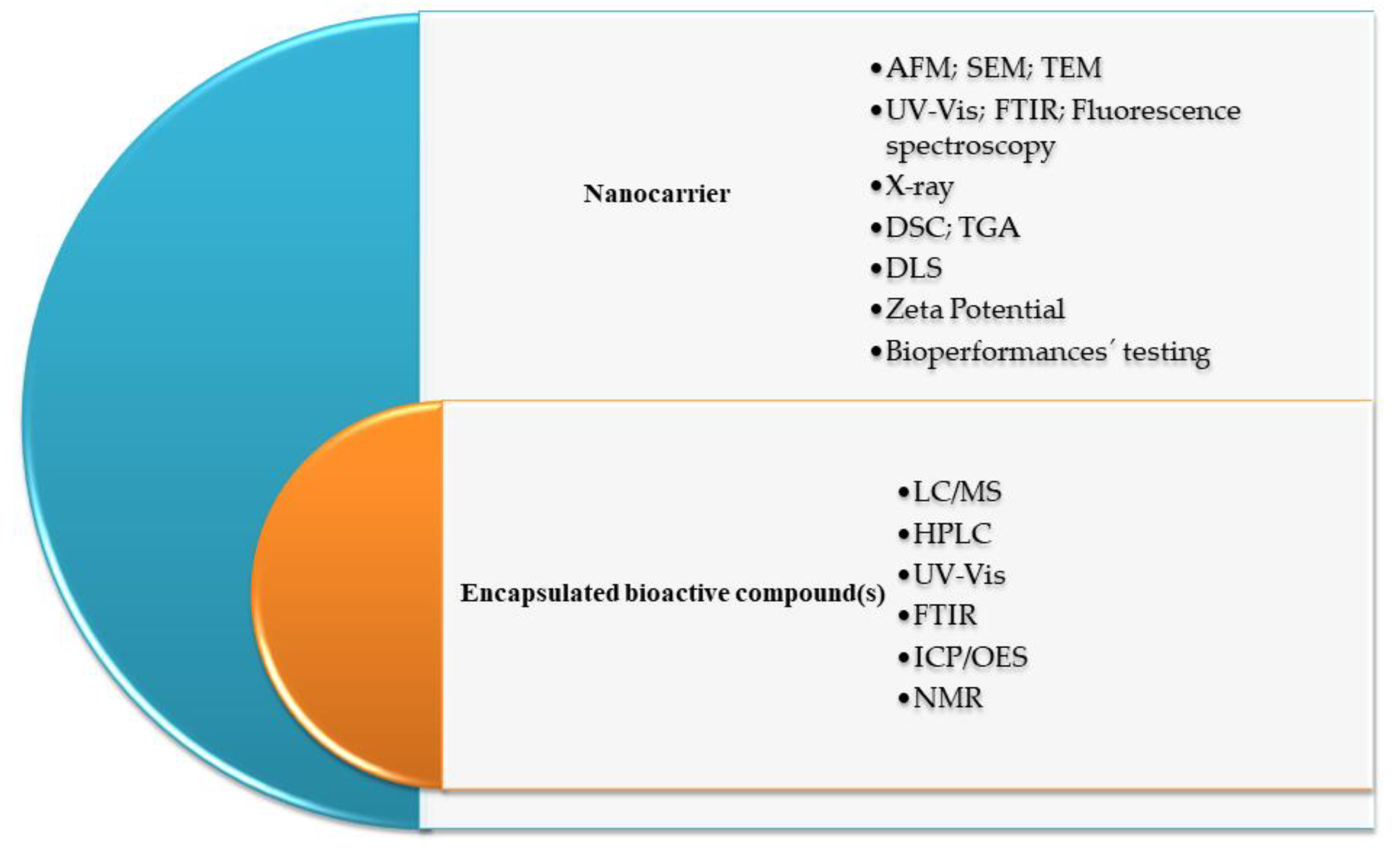 Materials 16 07550 g003