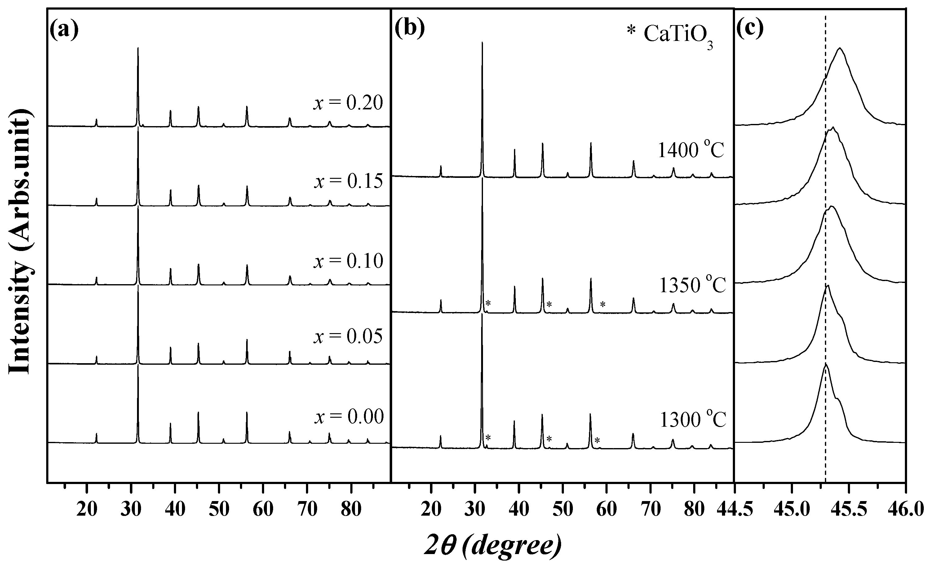Materials 16 07551 g001