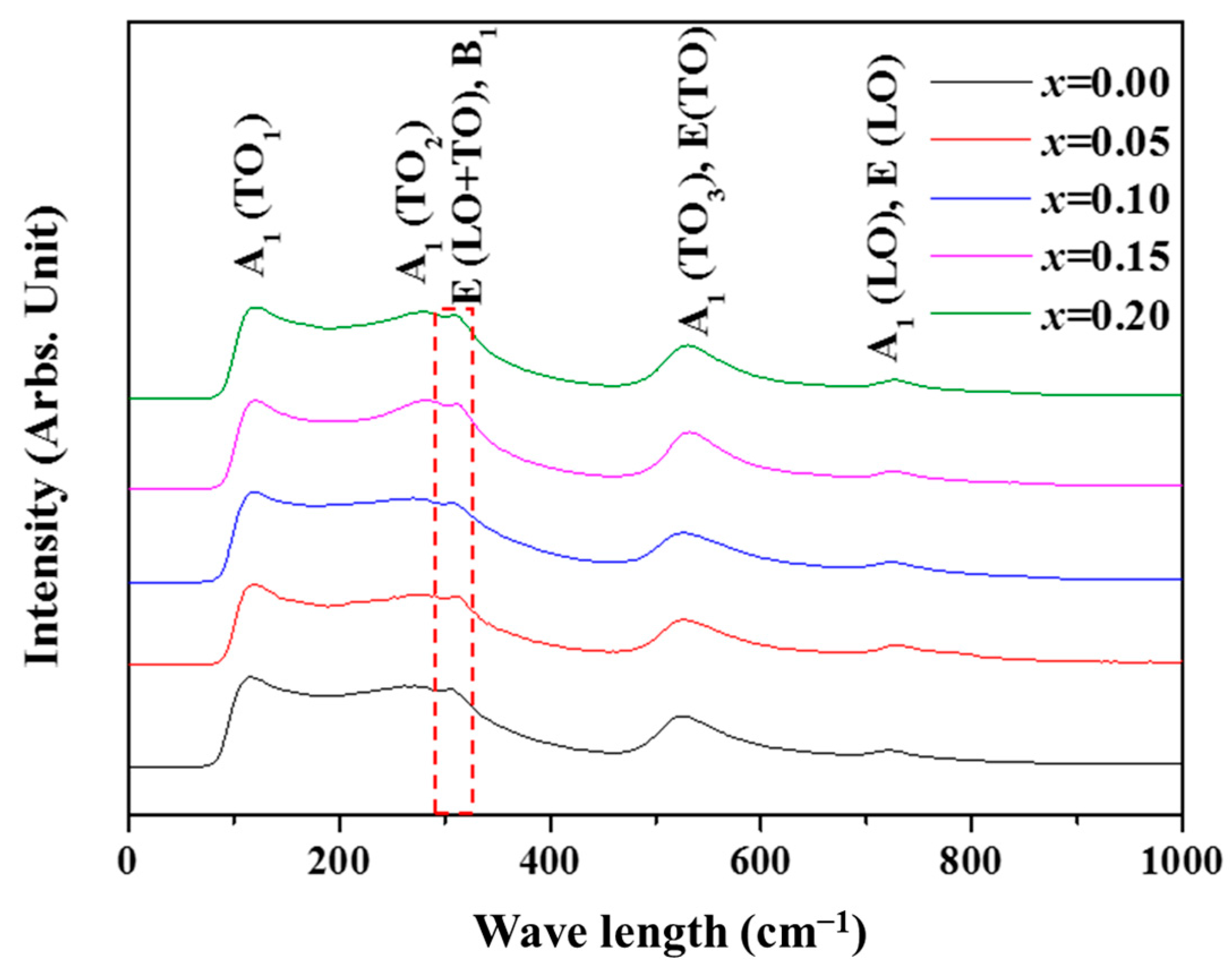 Materials 16 07551 g002