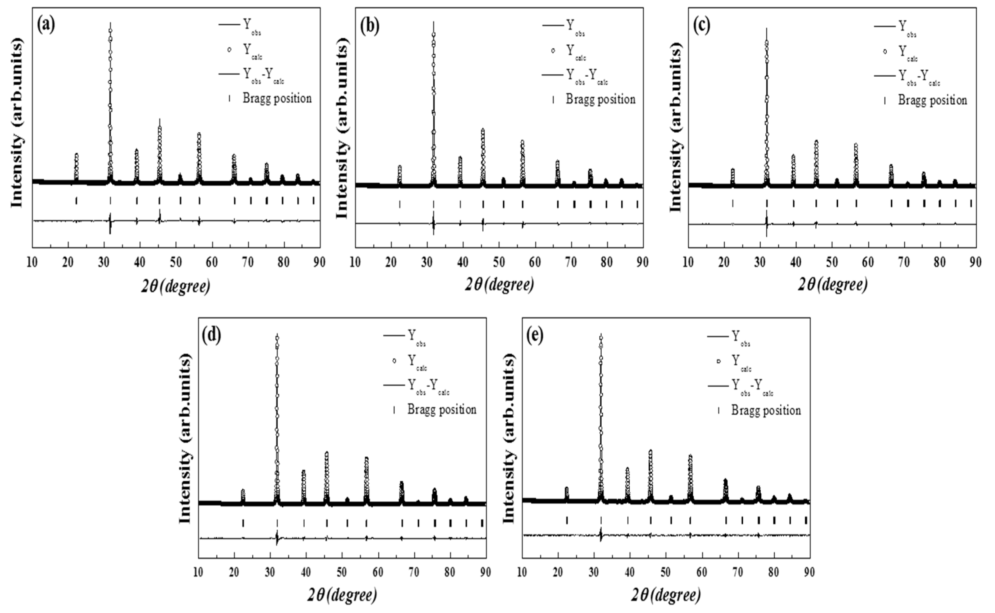 Materials 16 07551 g003