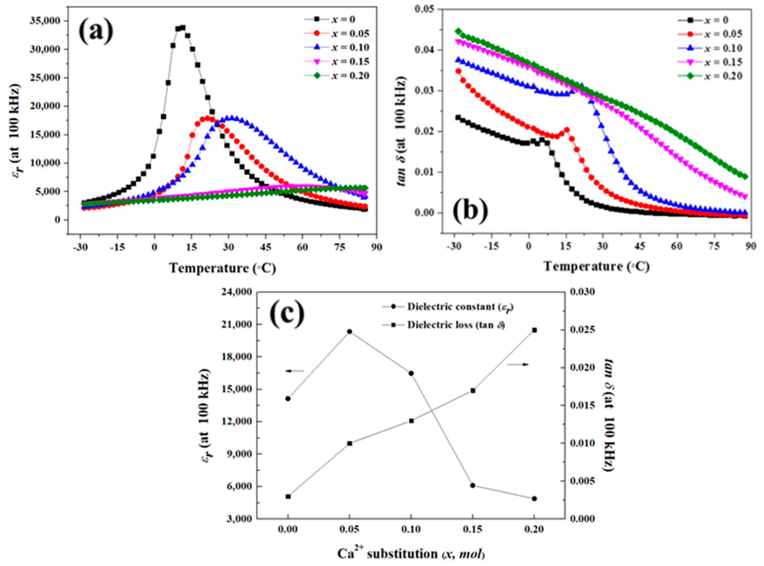 Materials 16 07551 g005