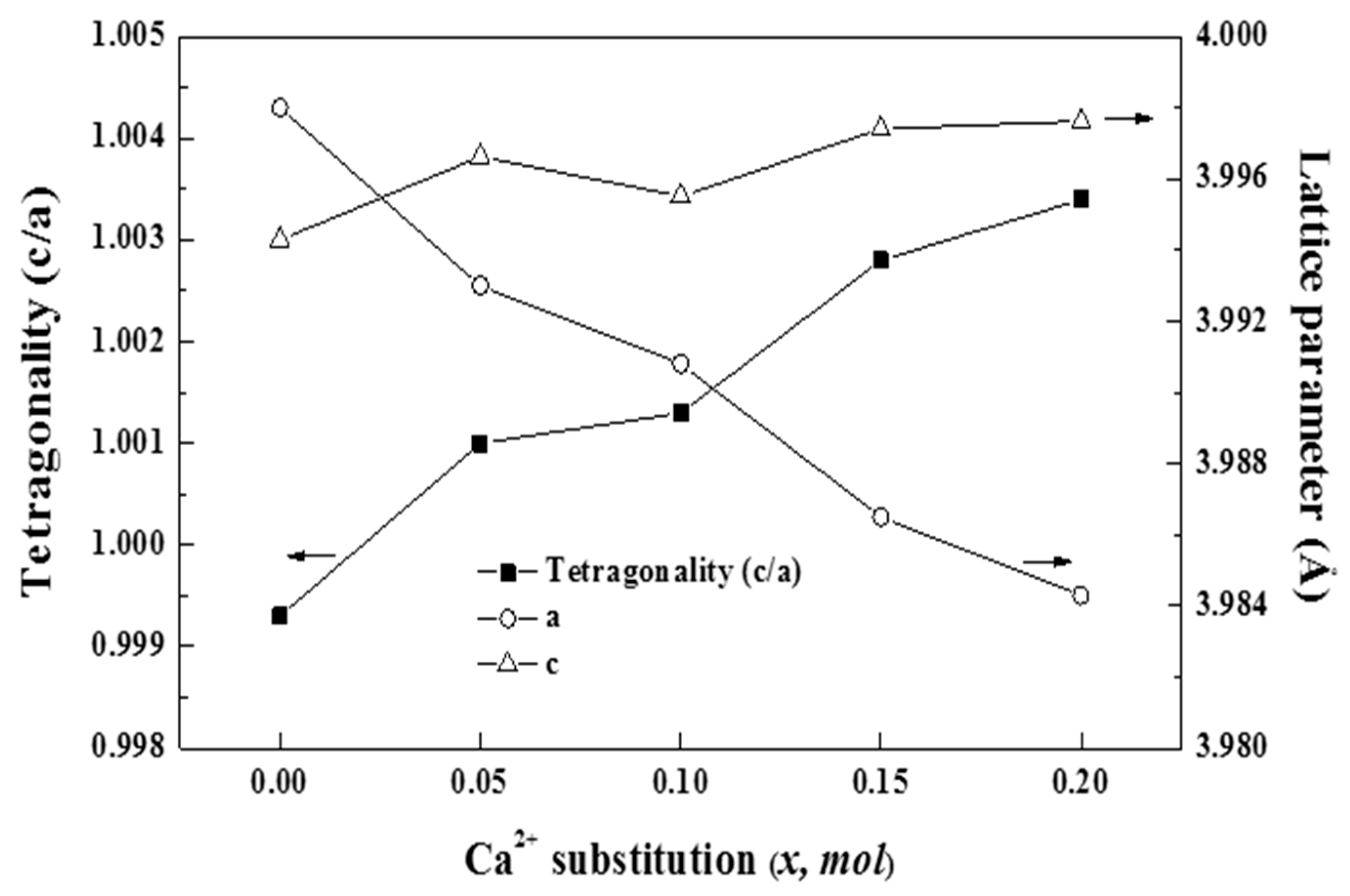 Materials 16 07551 g006