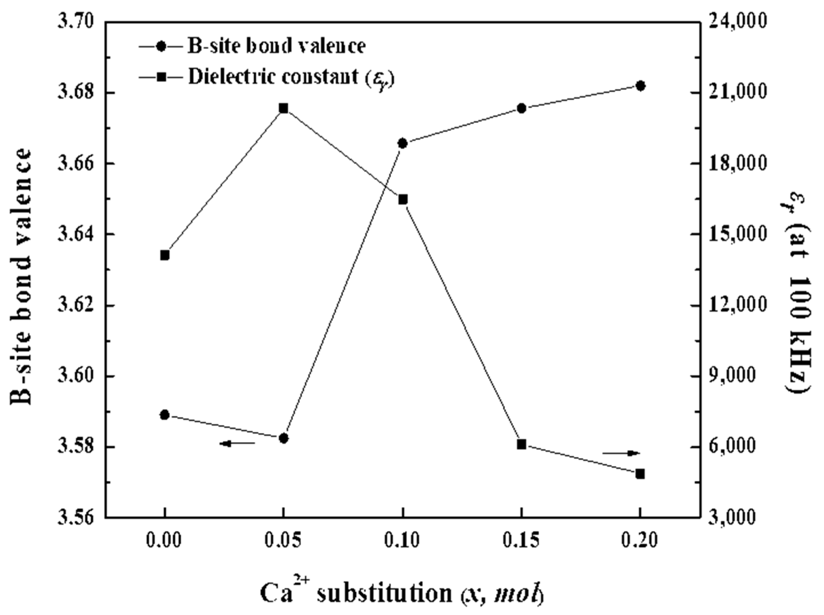 Materials 16 07551 g007