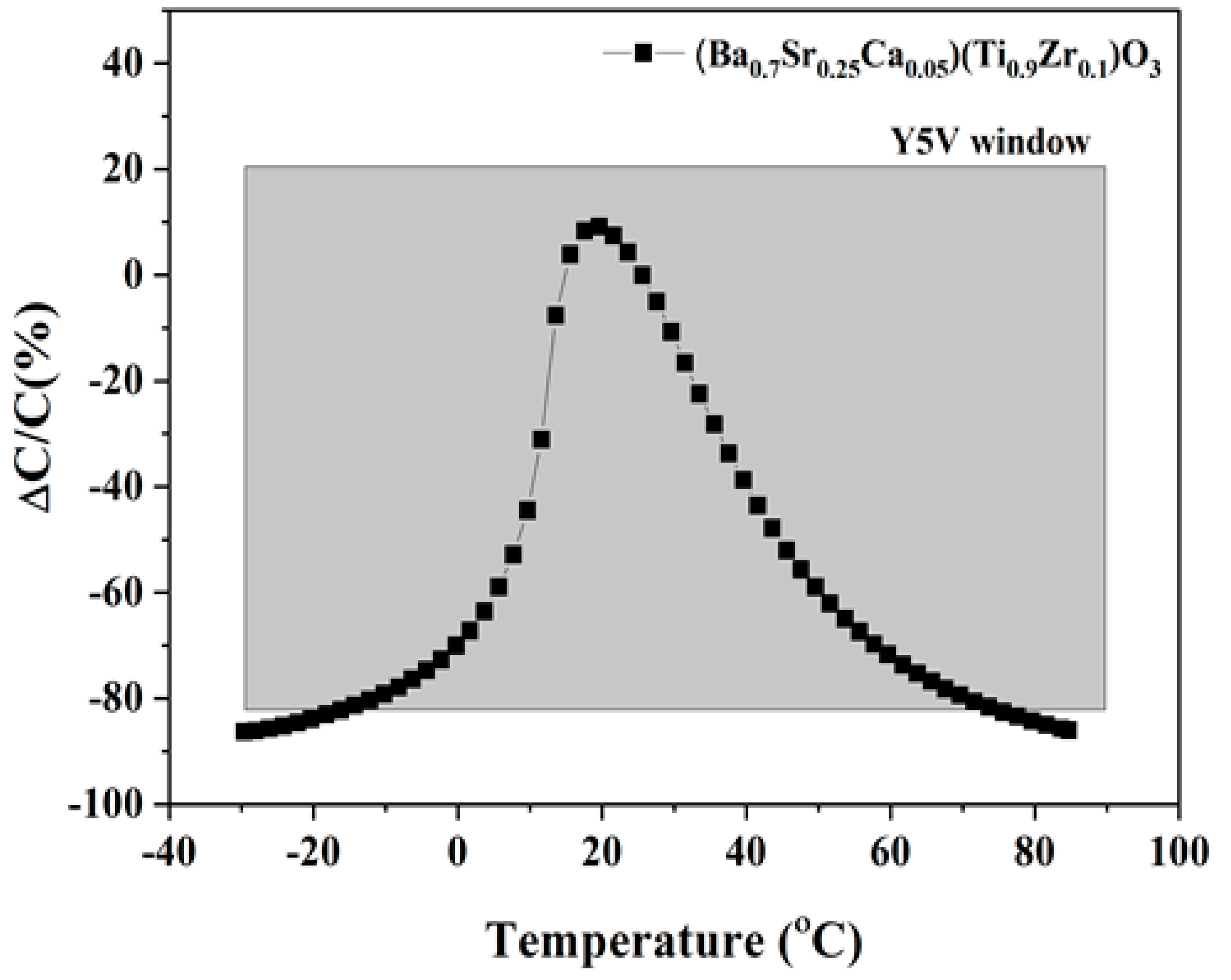 Materials 16 07551 g008