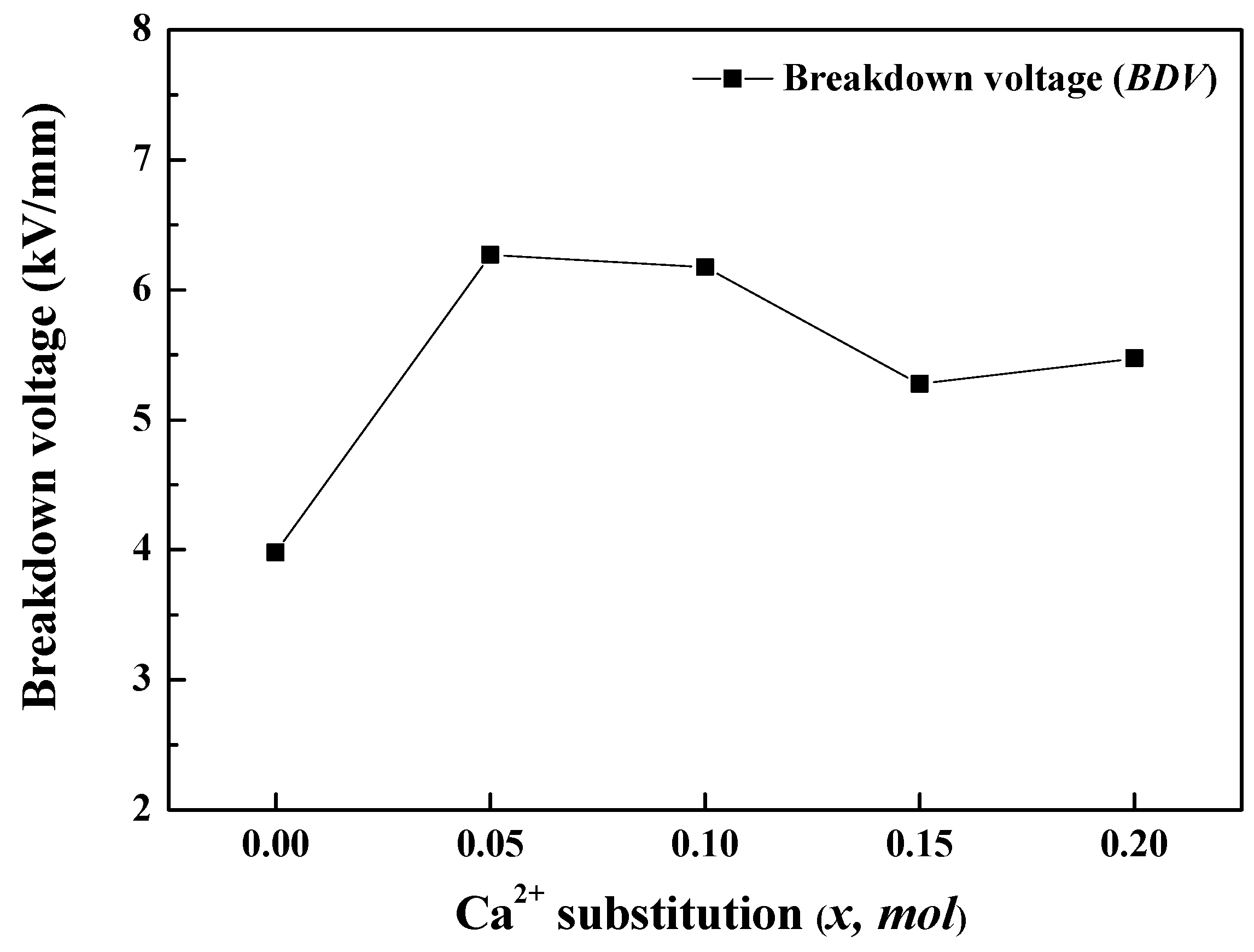 Materials 16 07551 g009