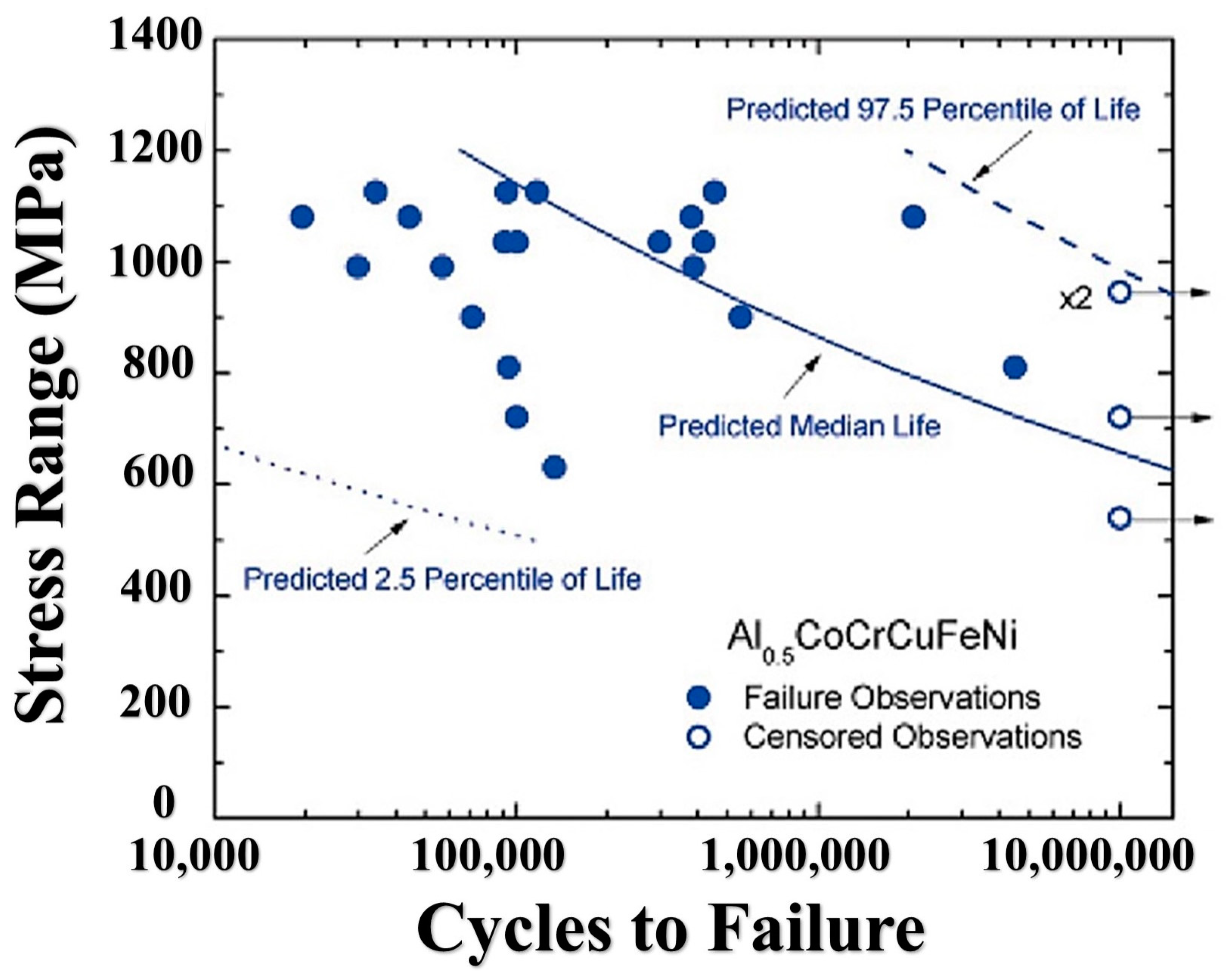An Overview on Fatigue of High-Entropy Alloys
