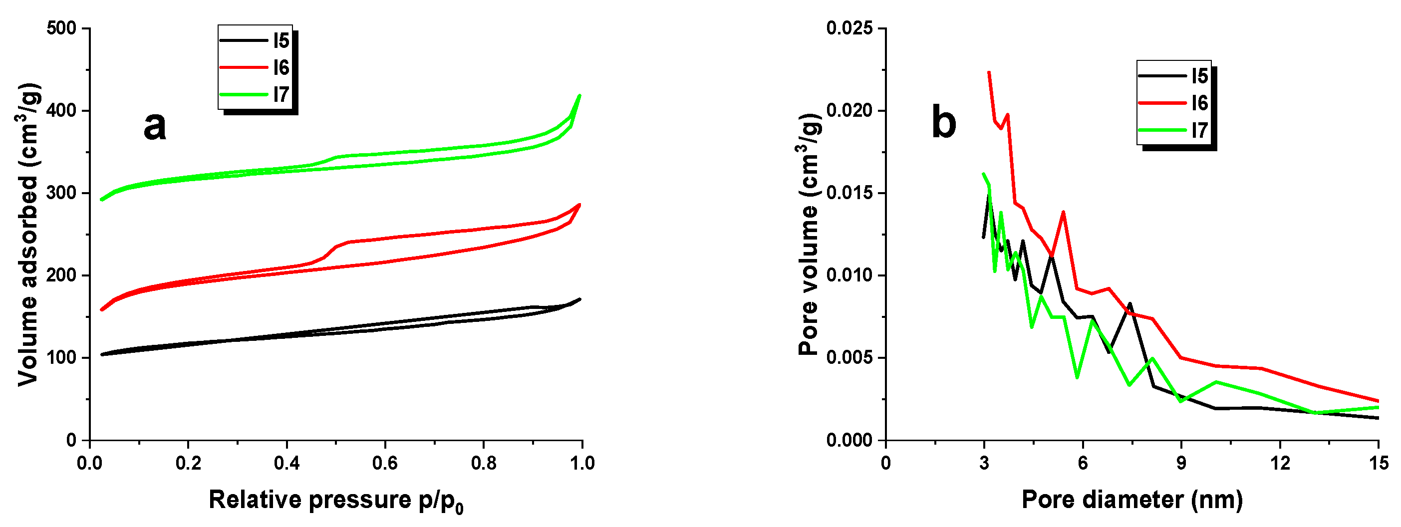 Materials 16 07553 g001