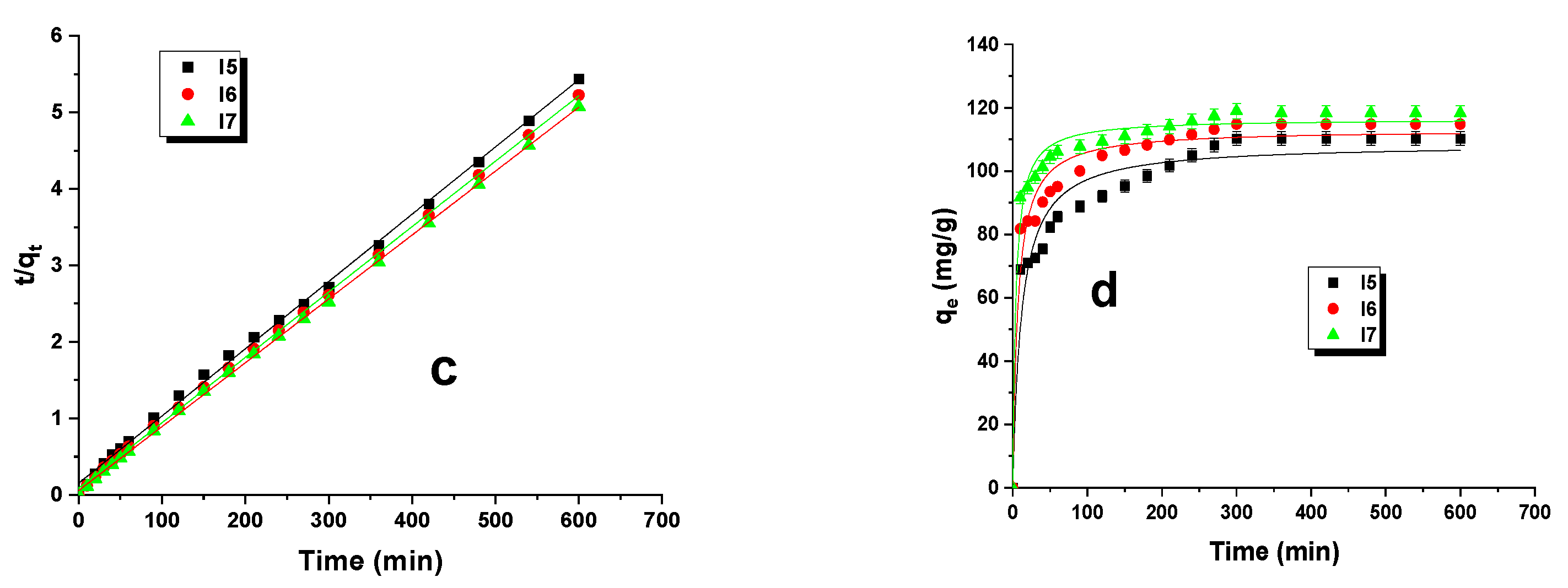 Materials 16 07553 g004b