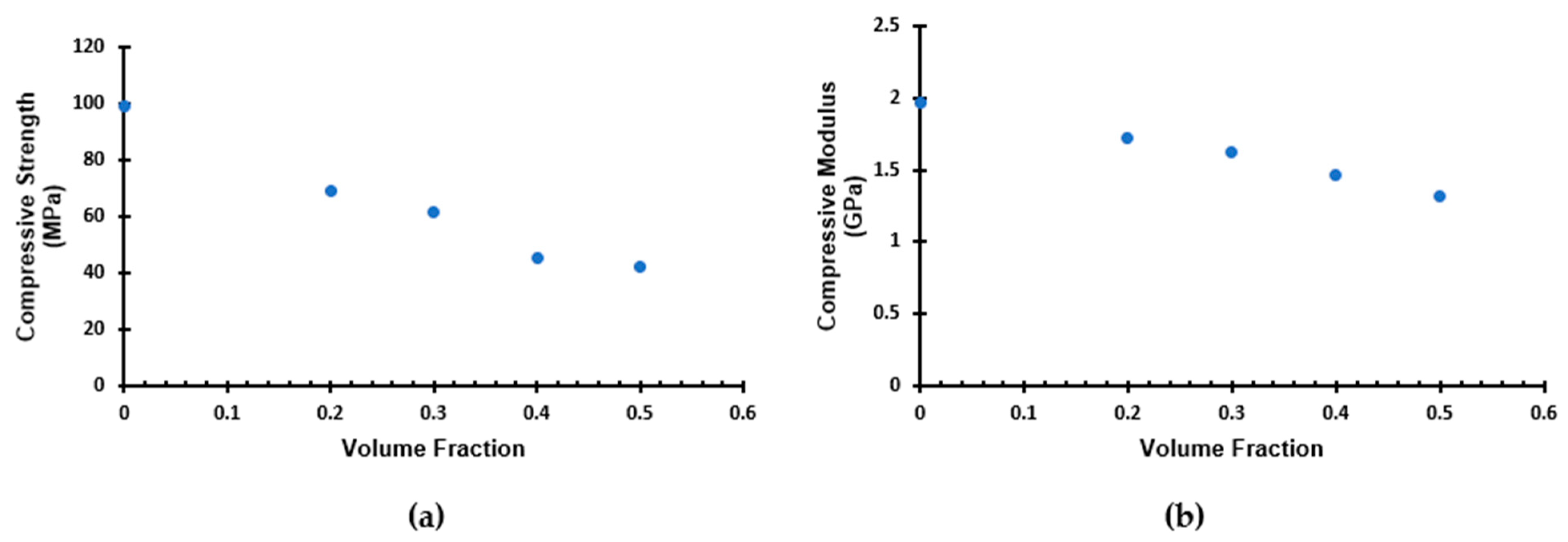 Materials 16 07554 g005