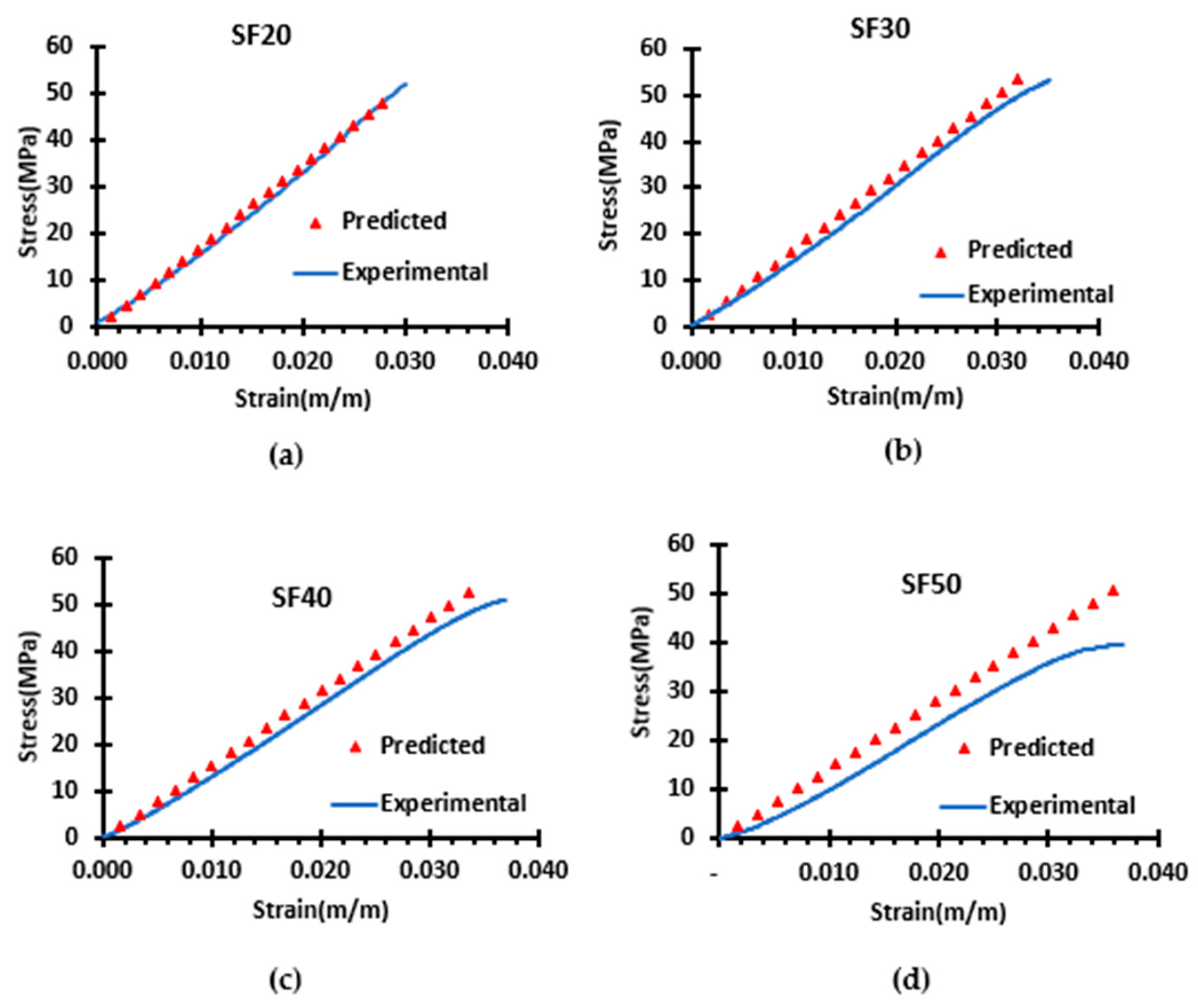 Materials 16 07554 g006