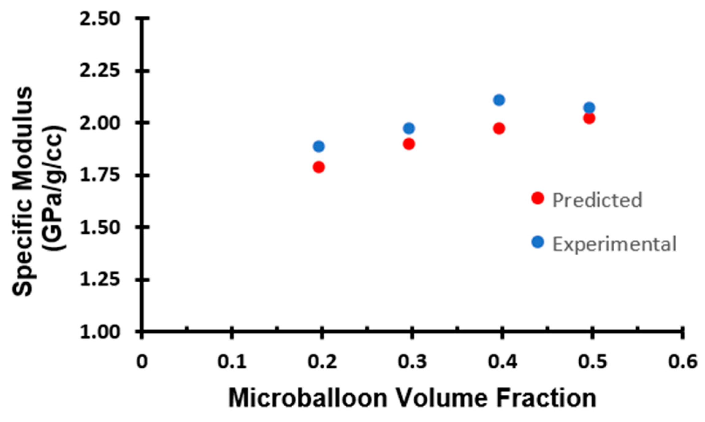Materials 16 07554 g007