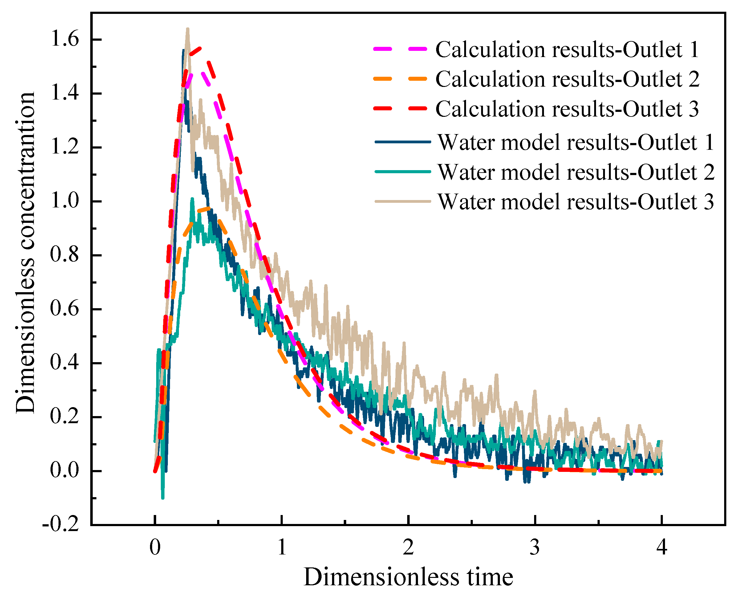 Materials 16 07556 g004