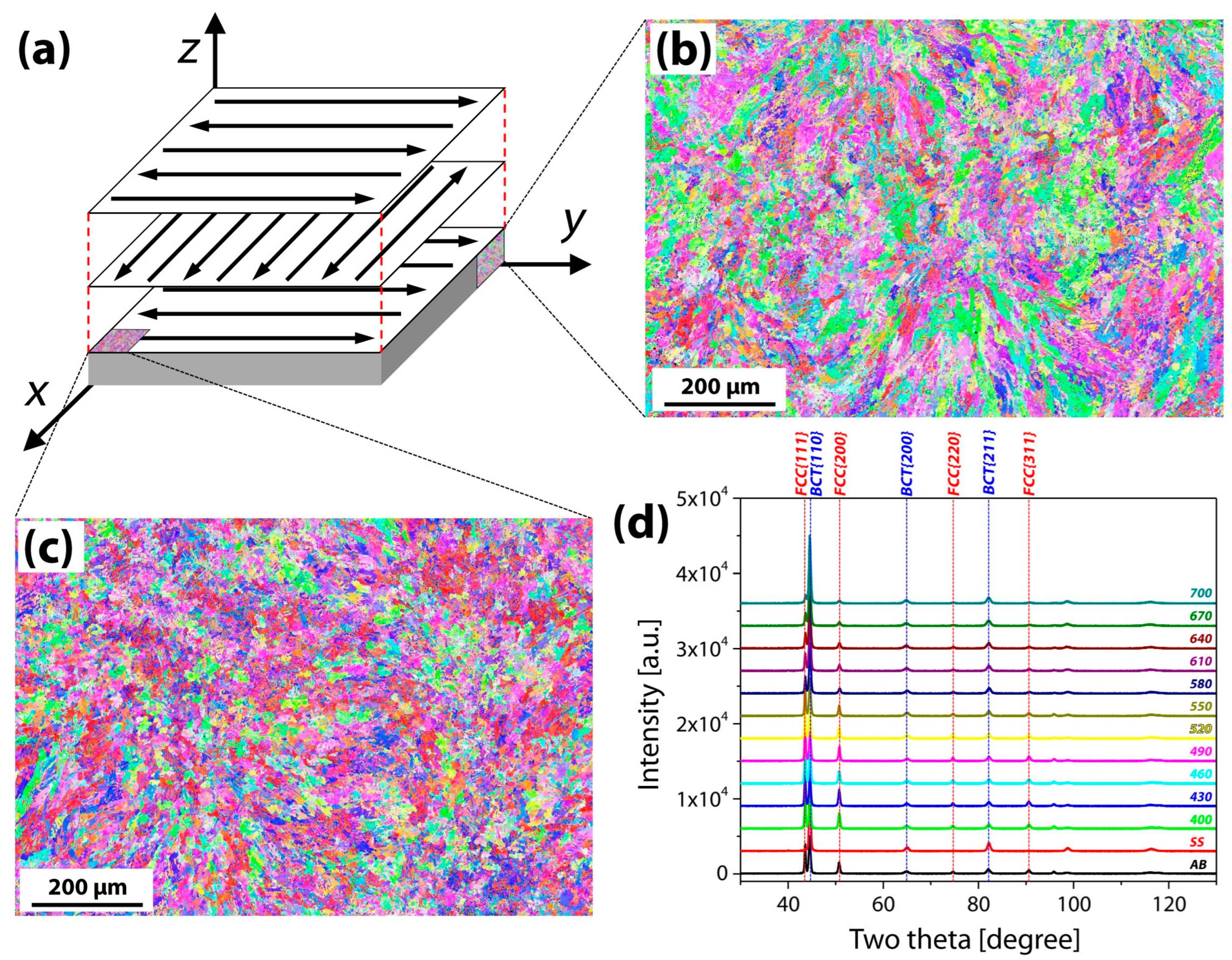 Materials 16 07557 g001