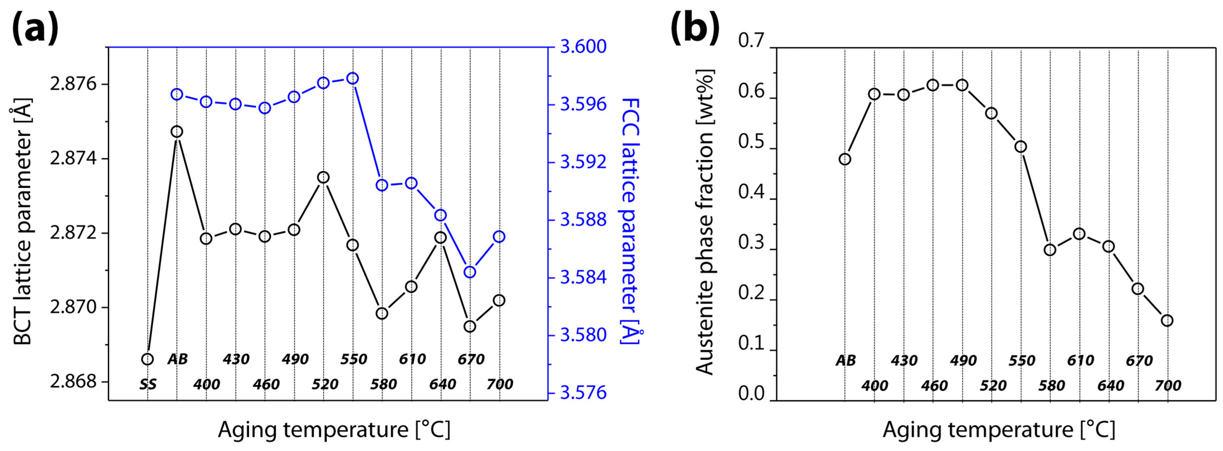Materials 16 07557 g002