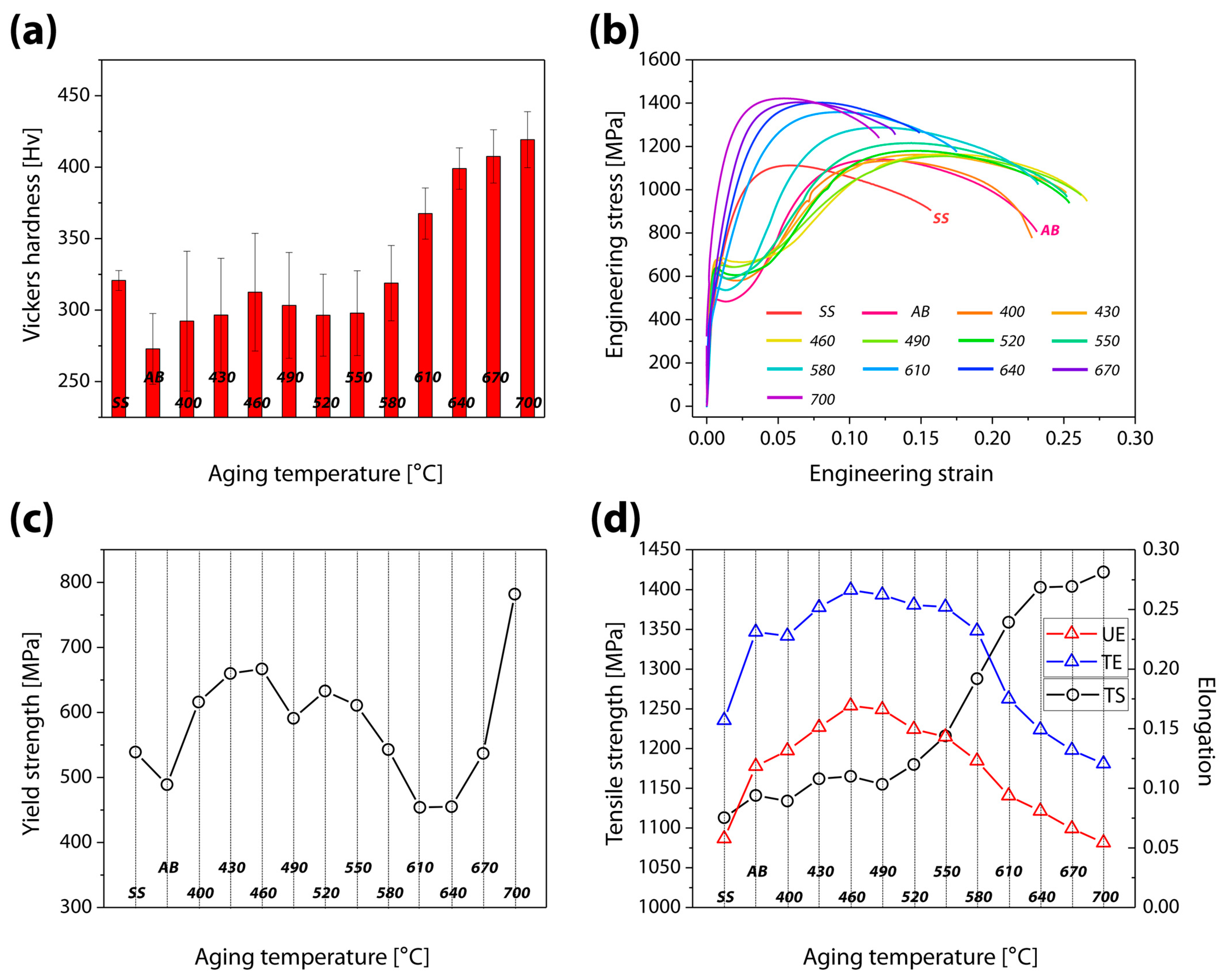 Materials 16 07557 g003