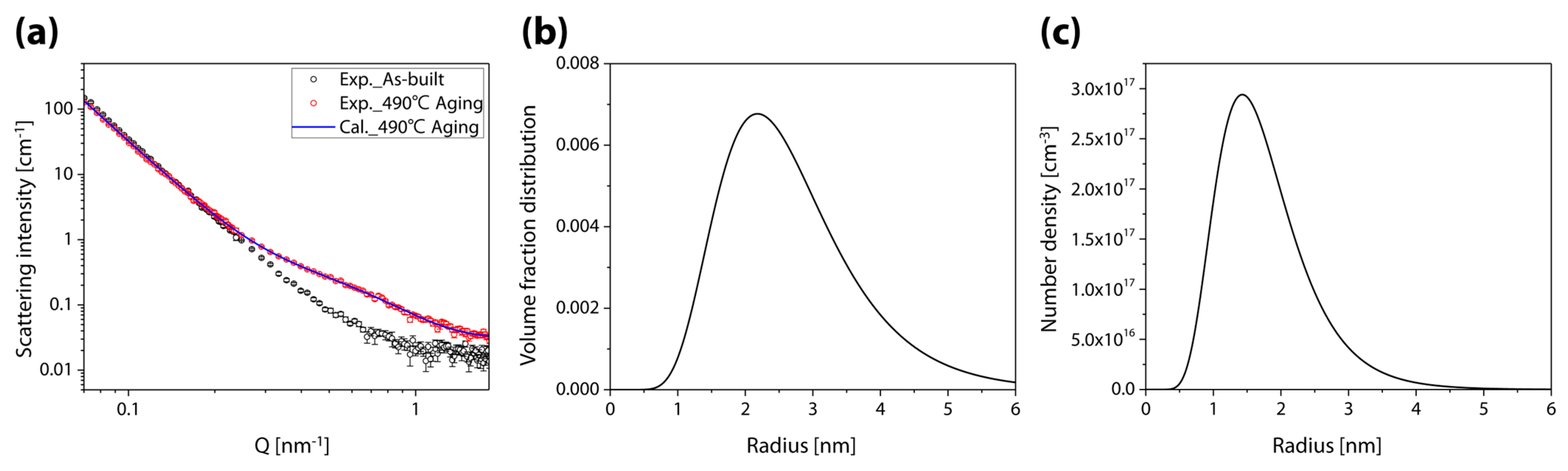 Materials 16 07557 g005