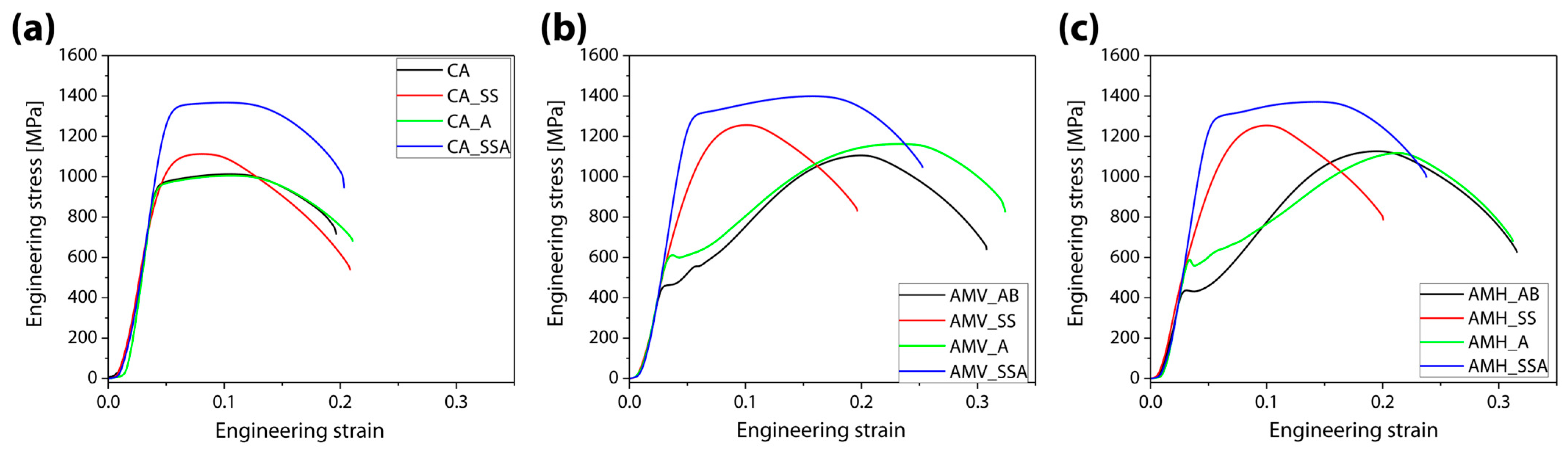 Materials 16 07557 g006