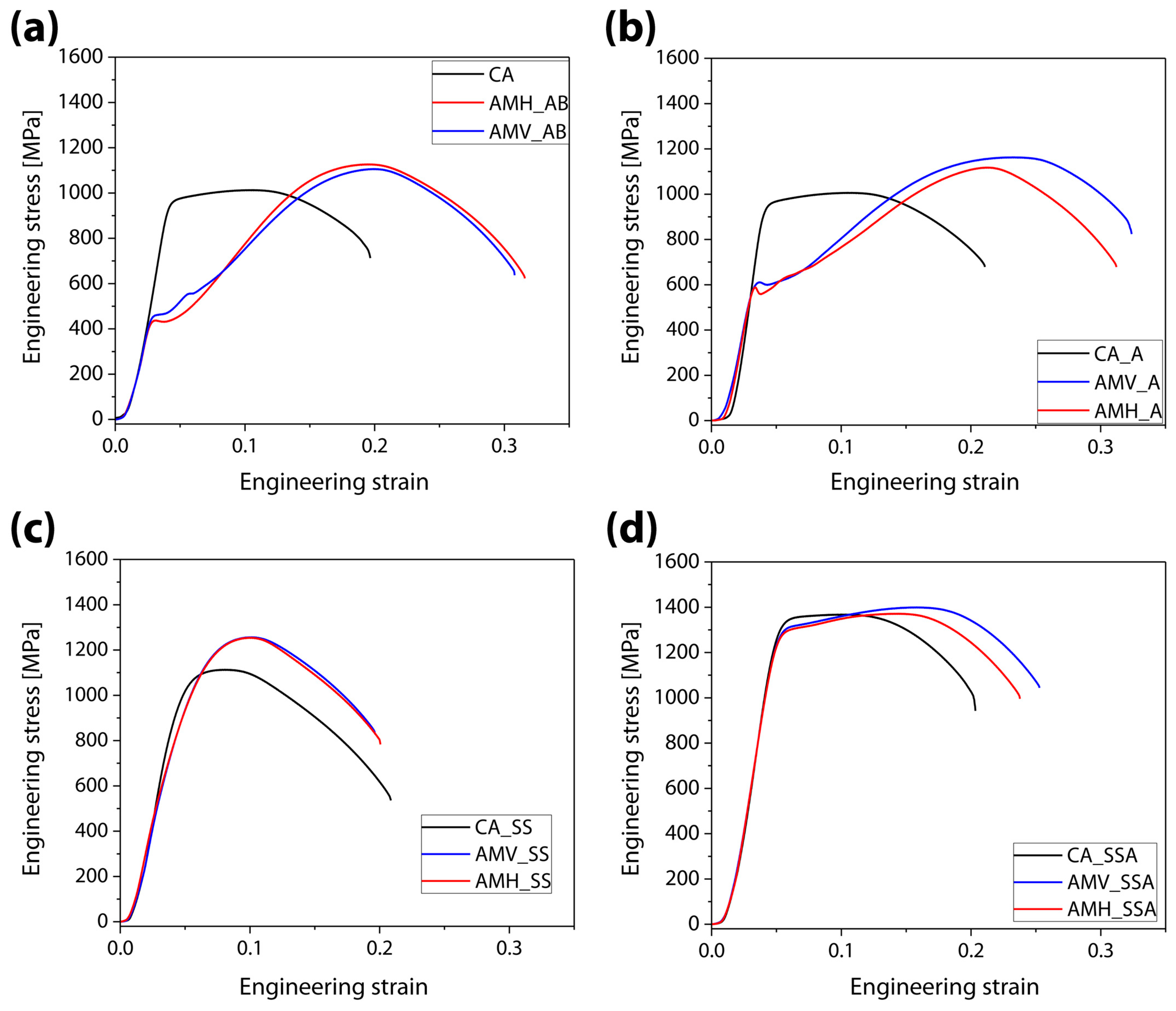 Materials 16 07557 g007