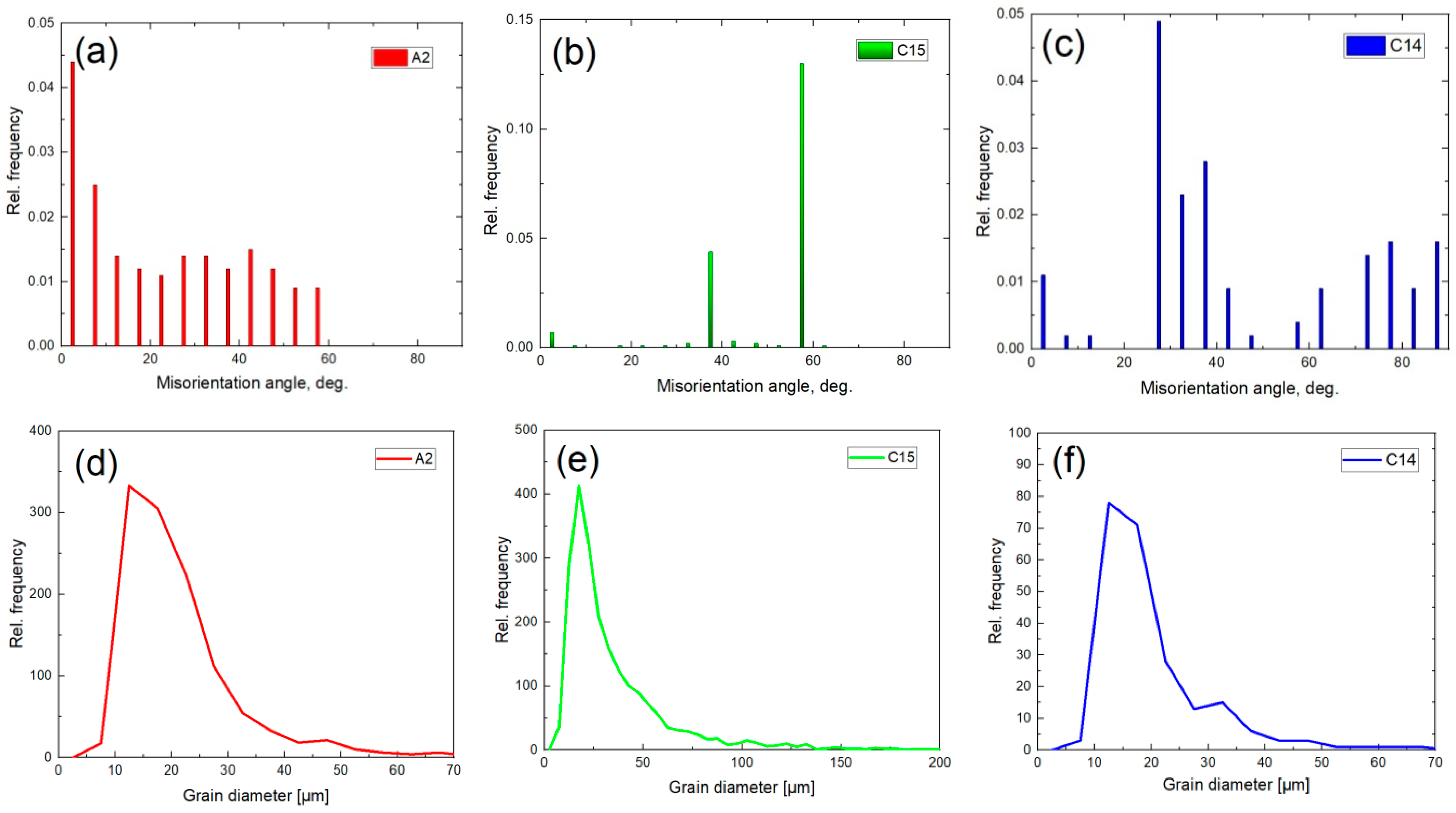 Materials 16 07558 g005