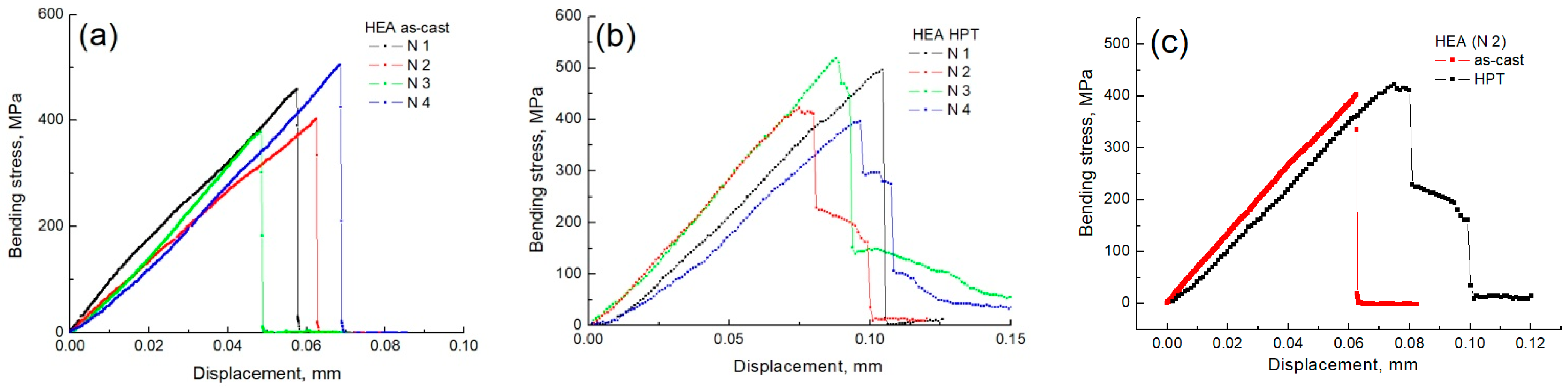 Materials 16 07558 g016