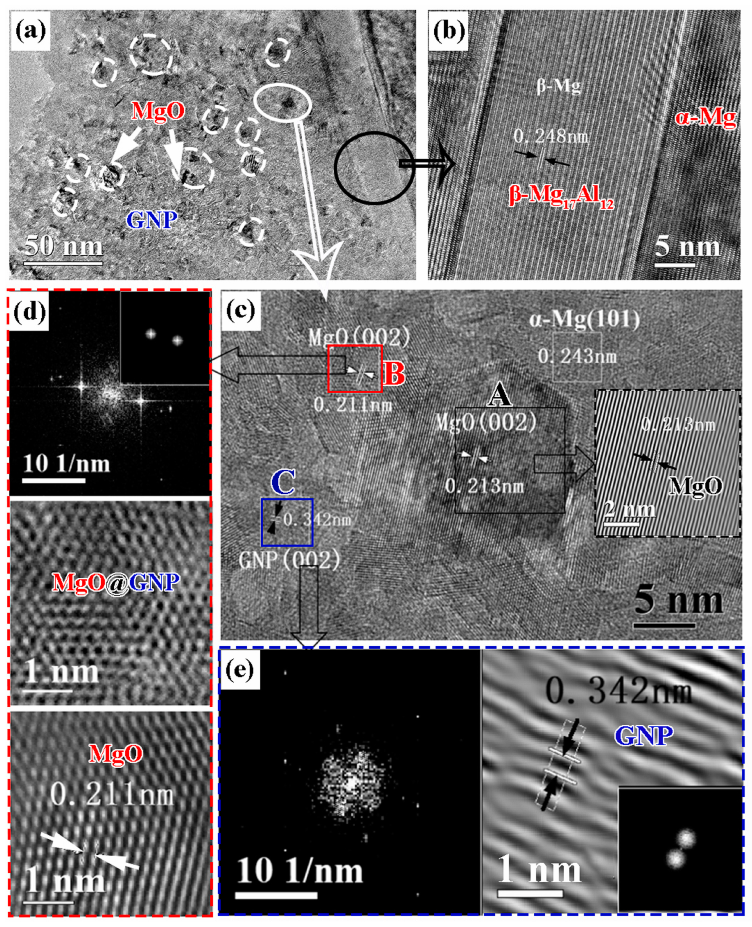 Materials 16 07560 g007