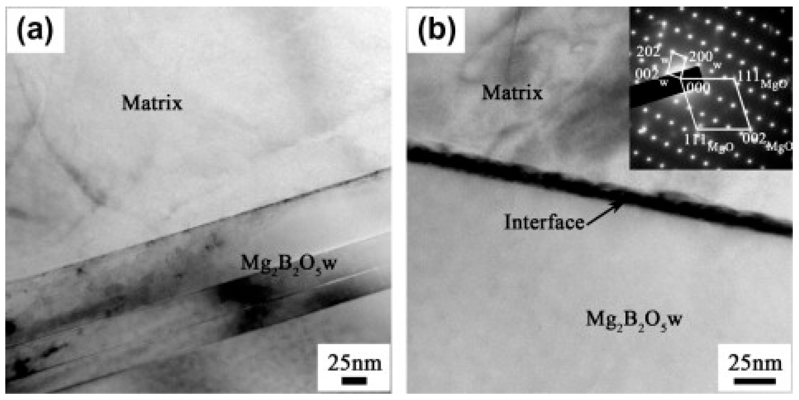 Materials 16 07560 g009