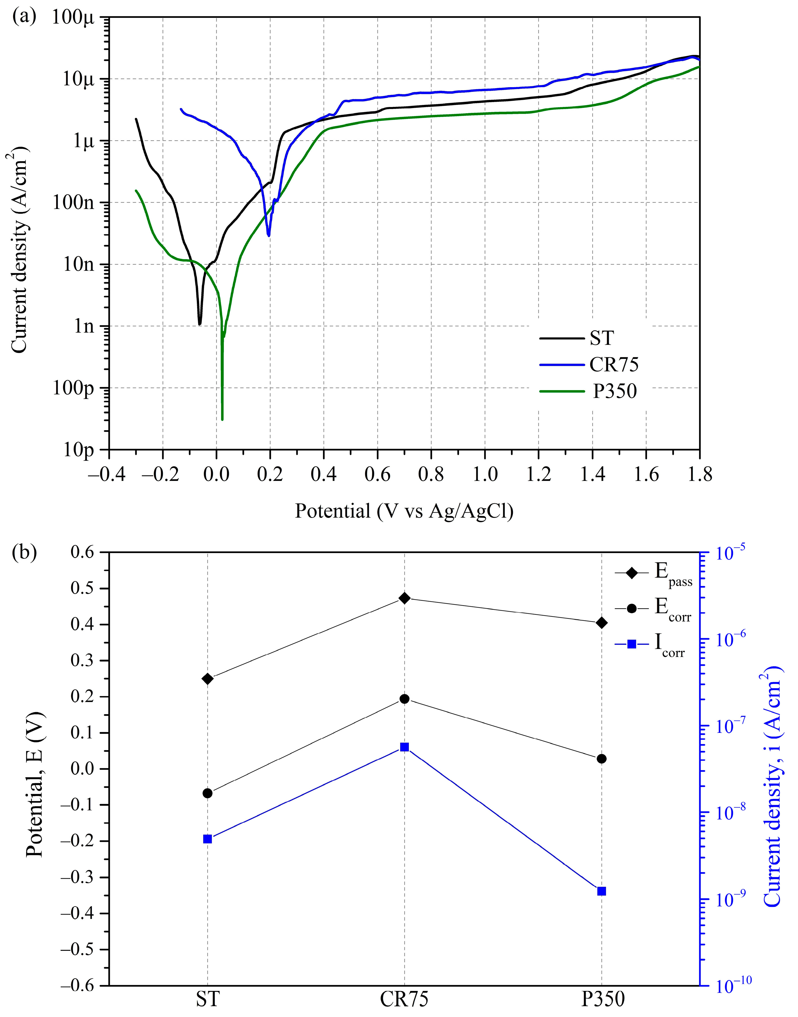 Materials 16 07561 g006