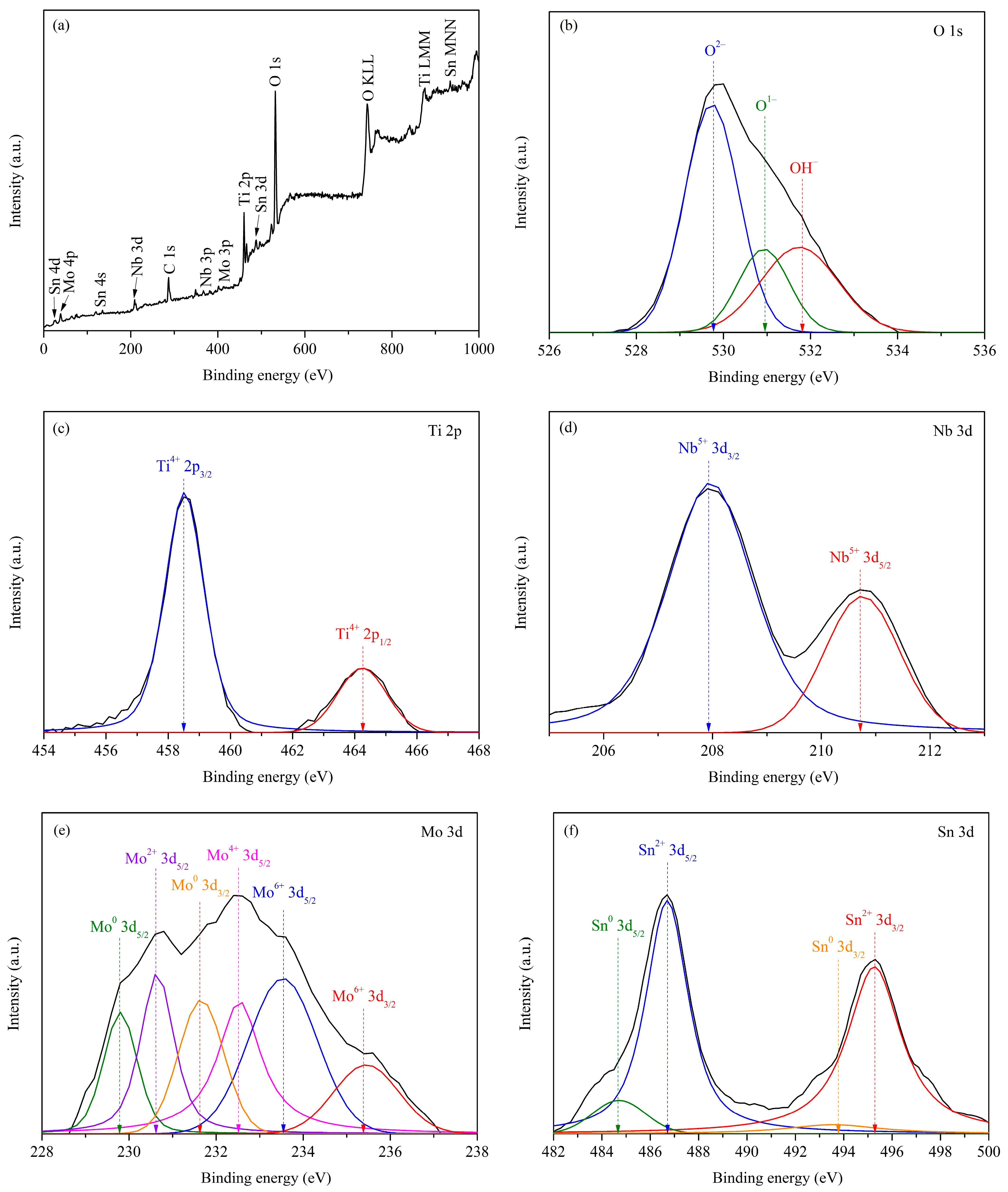 Materials 16 07561 g010